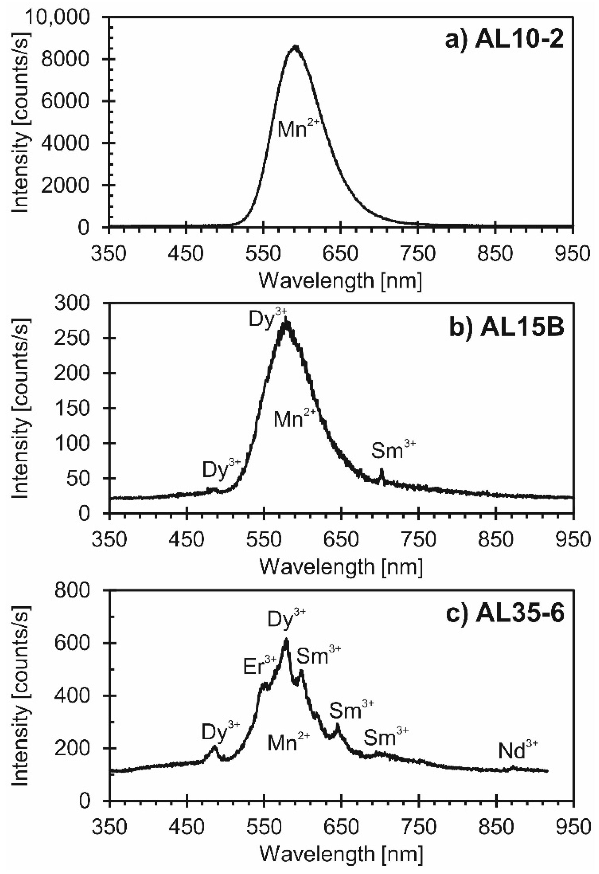 Minerals 10 00027 g007
