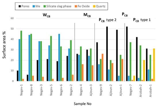 Minerals Free Full Text Assessing The Quality Of Iron Ores For Bloomery Smelting Laboratory Experiments Html