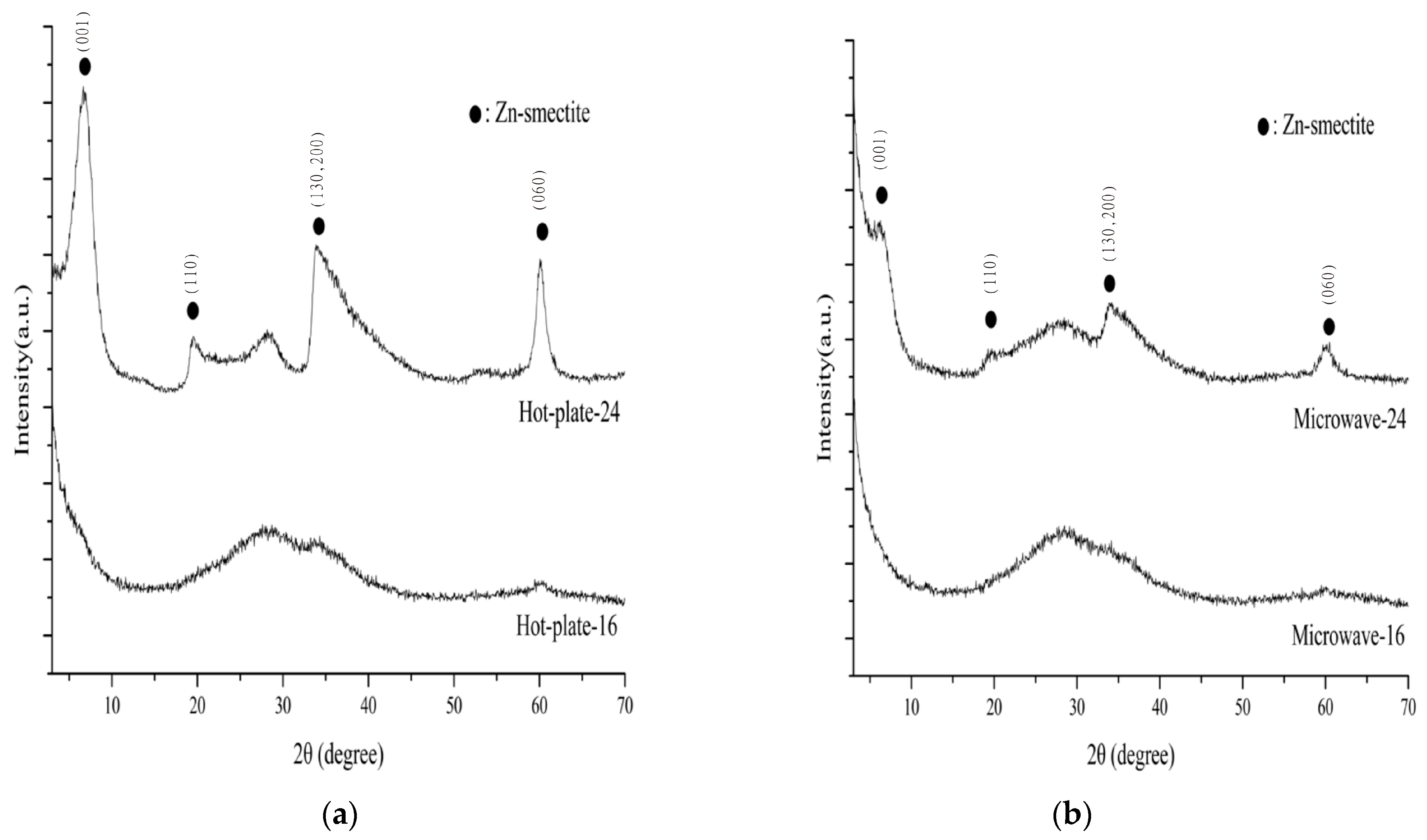 Minerals 10 00045 g002 Minerals 10 00045 g002