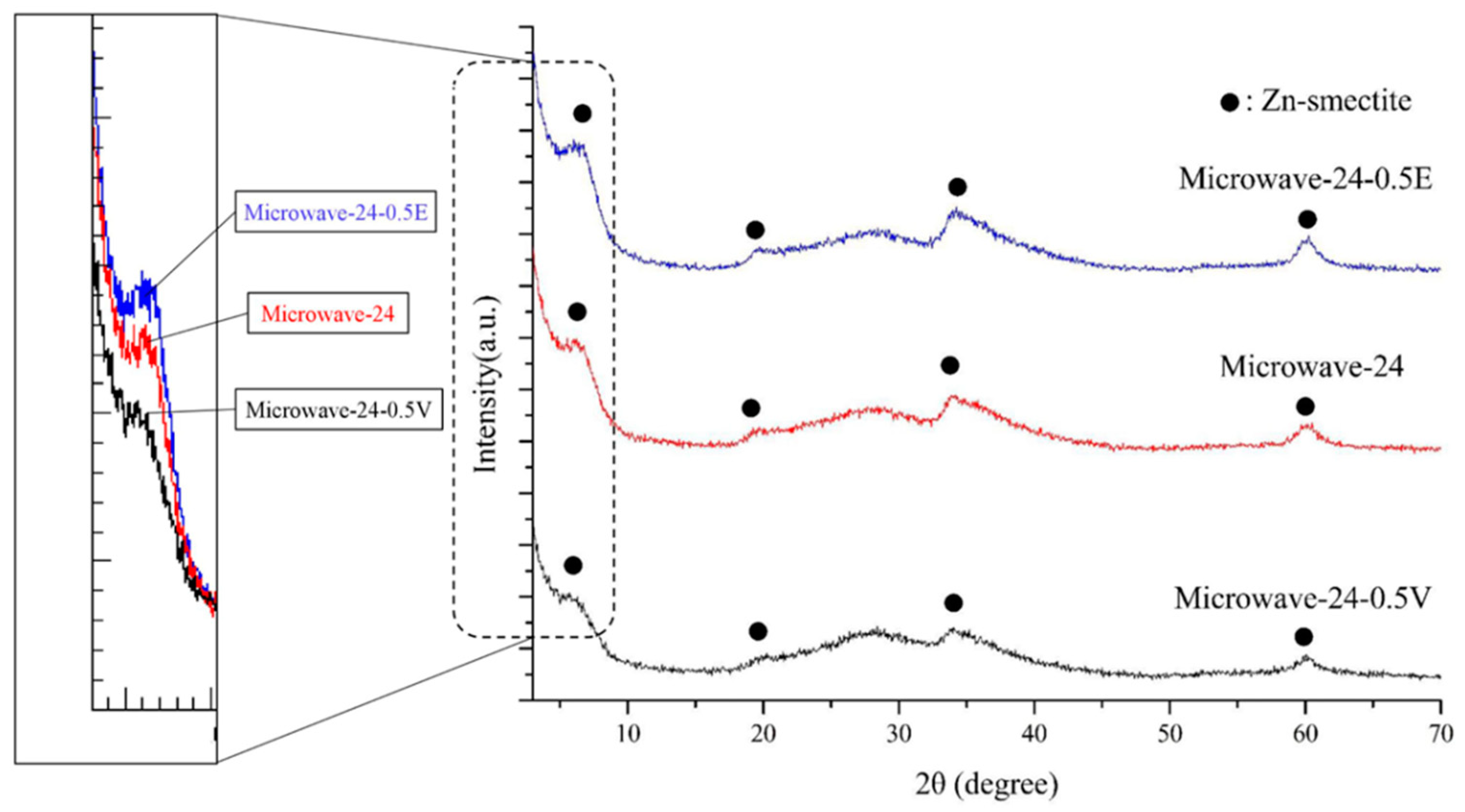 Minerals 10 00045 g003 Minerals 10 00045 g003