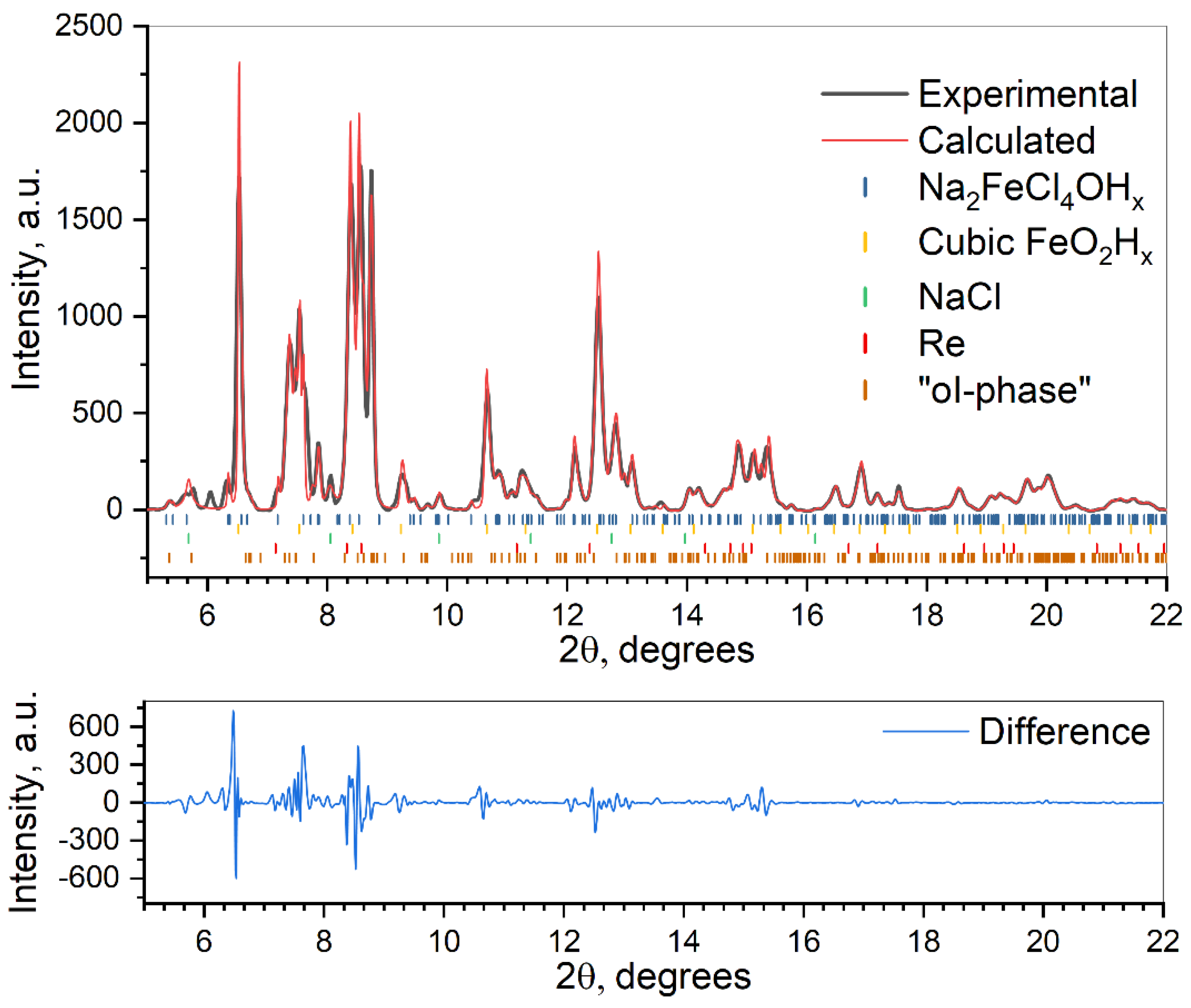 Minerals 10 00051 g001 Minerals 10 00051 g001
