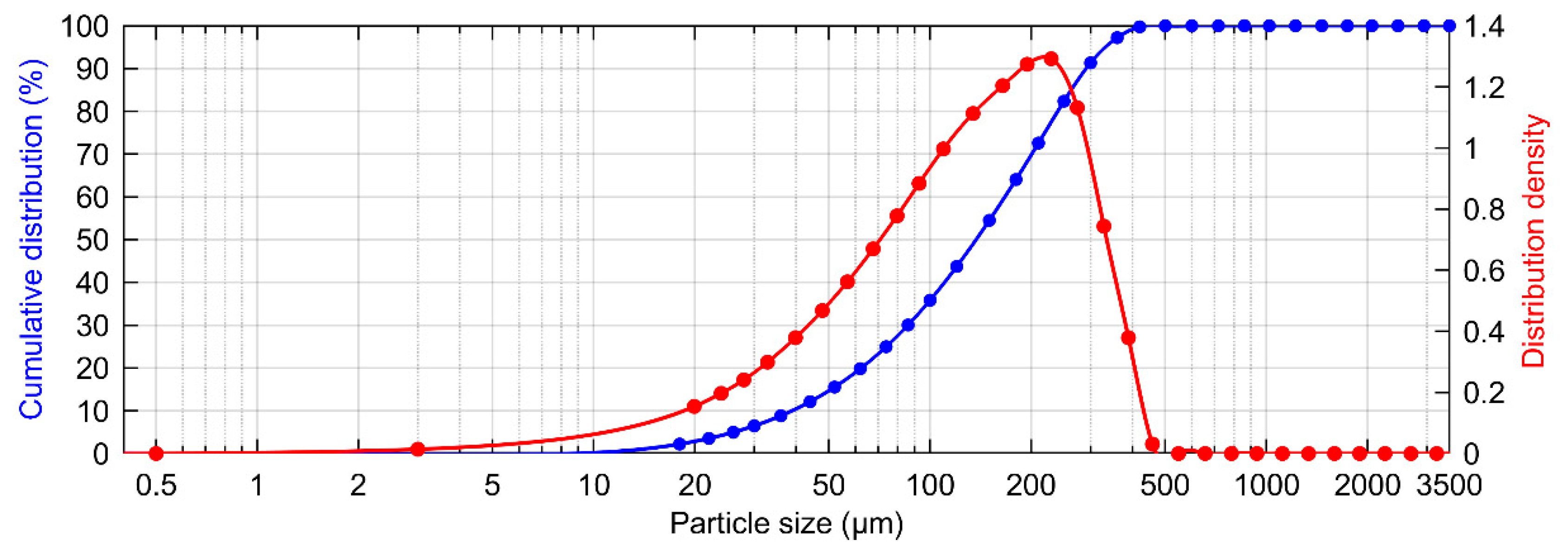 Minerals 10 00058 g003