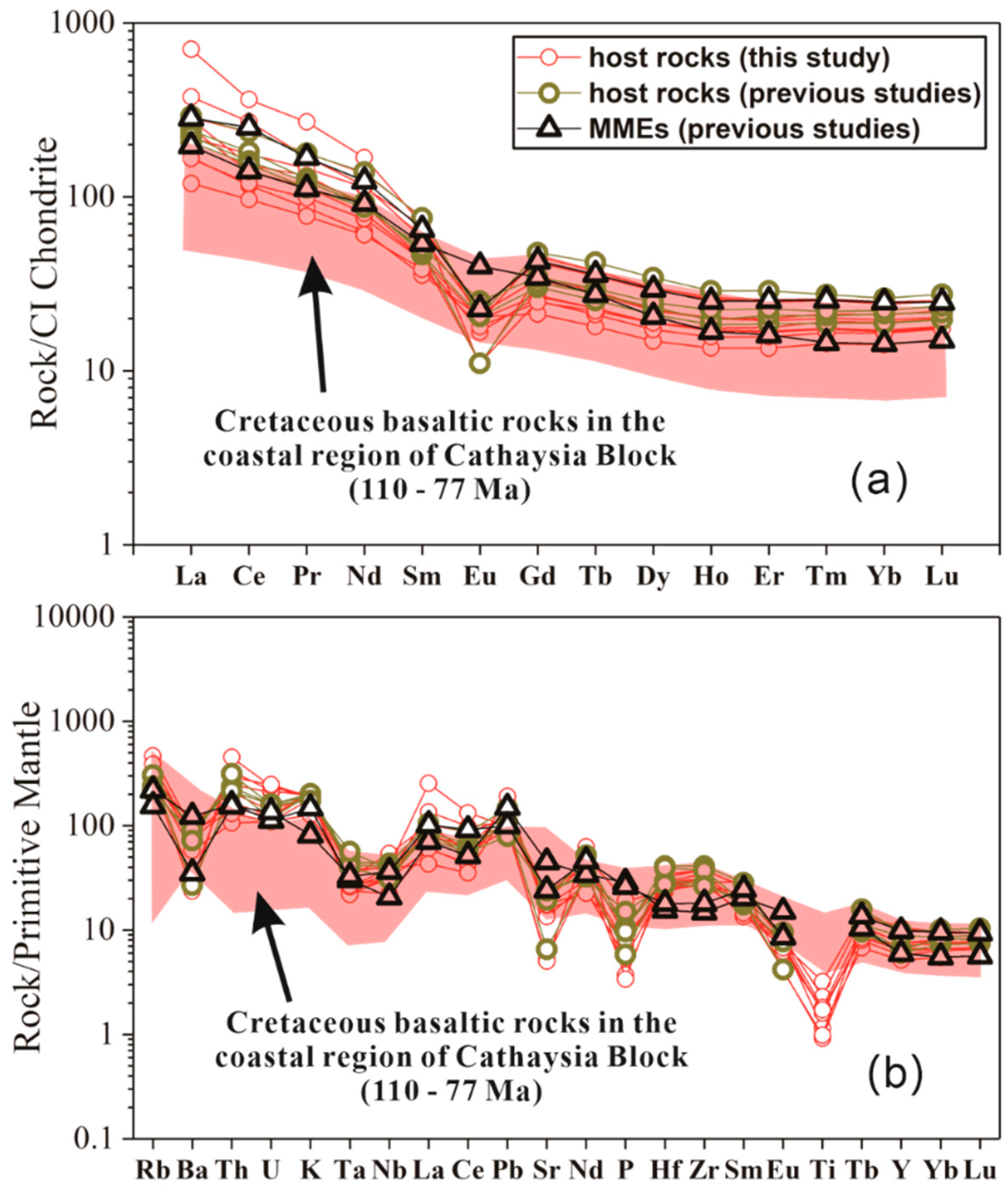 Minerals Free Full Text Geochemical And Sr Nd Pb Hf Isotopic Characteristics Of Muchen Pluton In Southeast China Constrain The Petrogenesis Of Alkaline A Type Magma Html