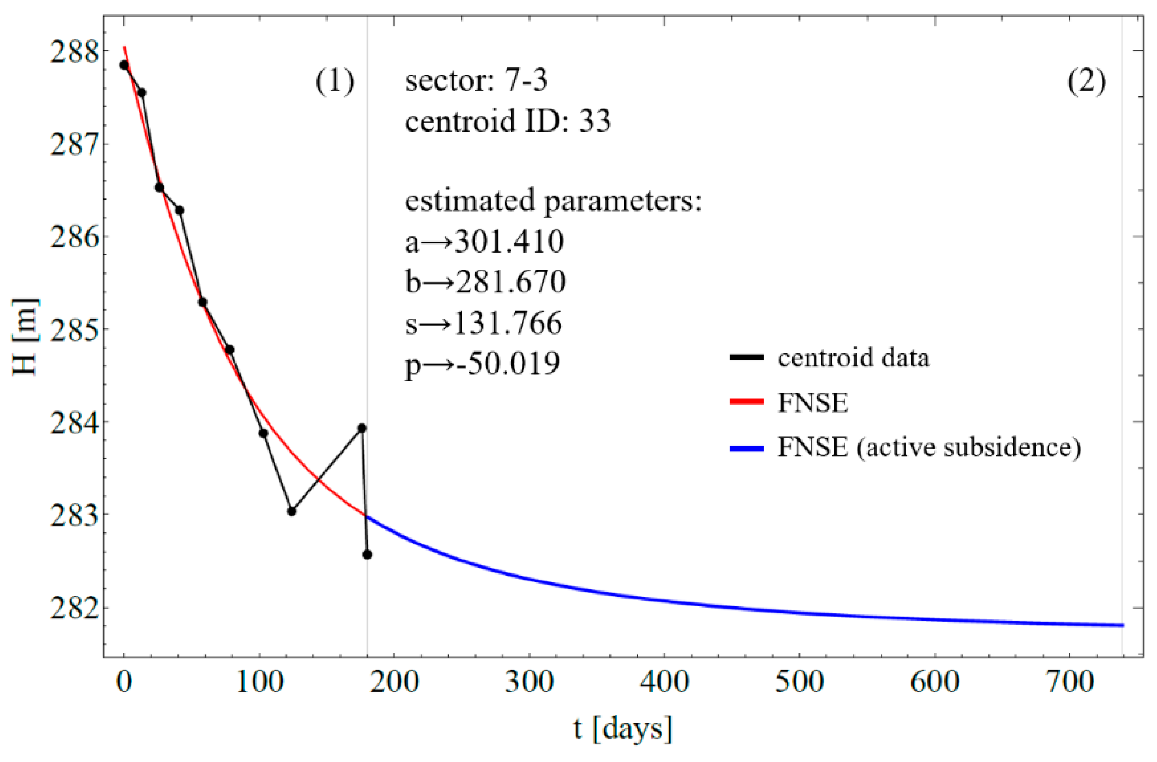 Minerals 10 00082 g015