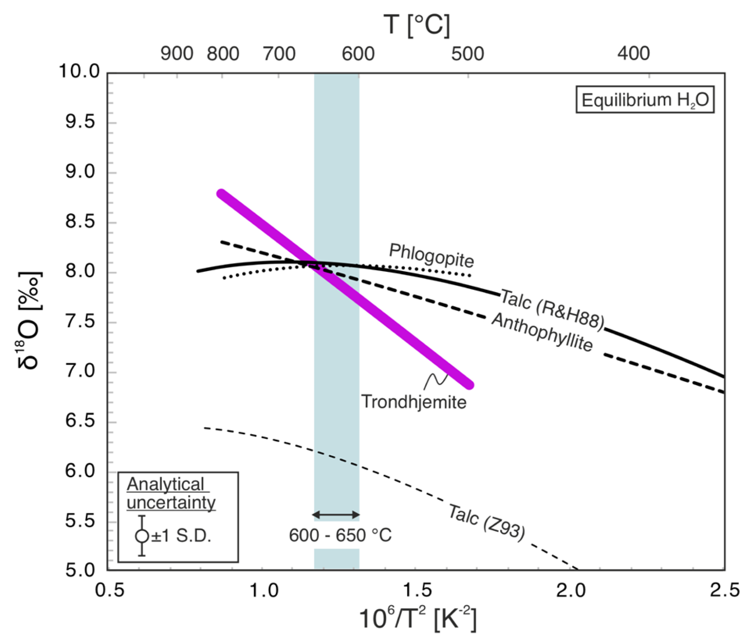 Minerals 10 00085 g011 Minerals 10 00085 g011