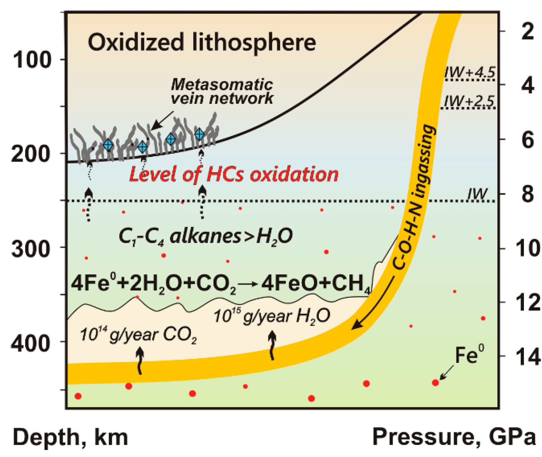 Minerals | Free Full-Text | Formation of Hydrocarbons in the Presence ...