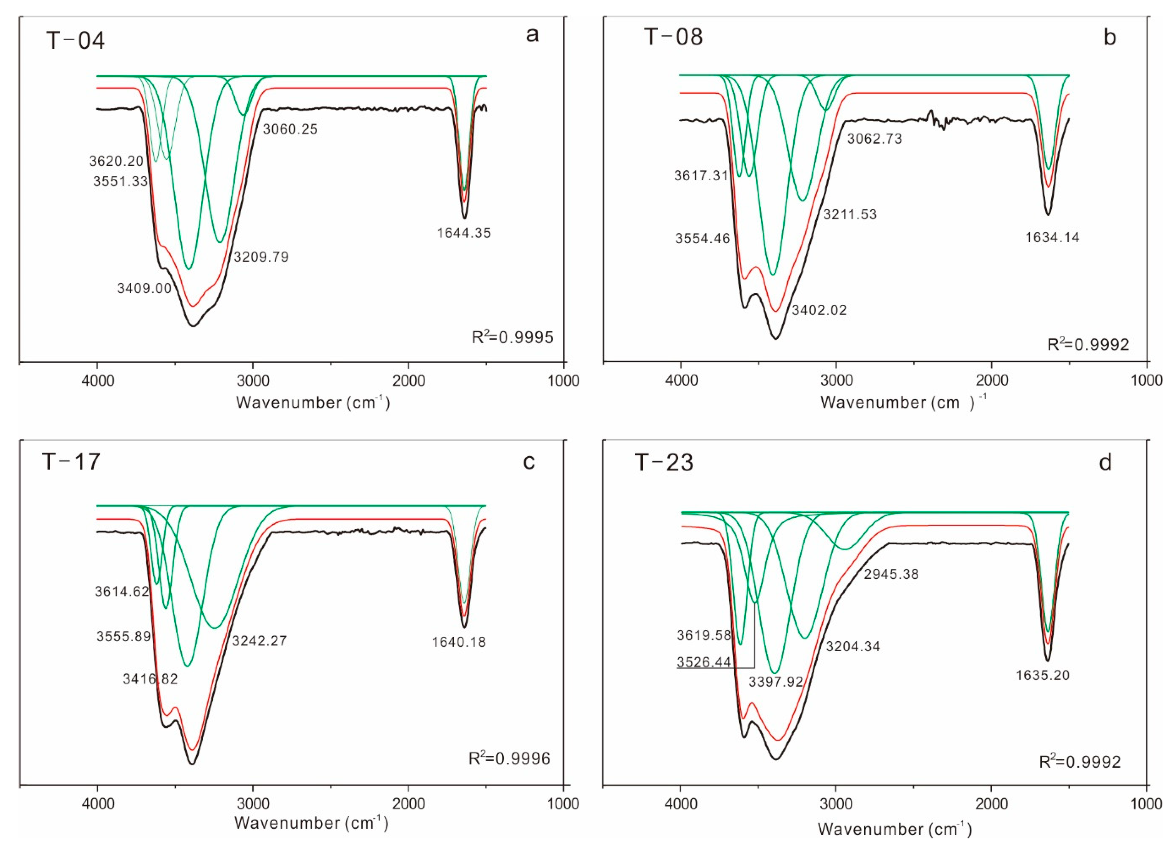 Minerals 10 00089 g004