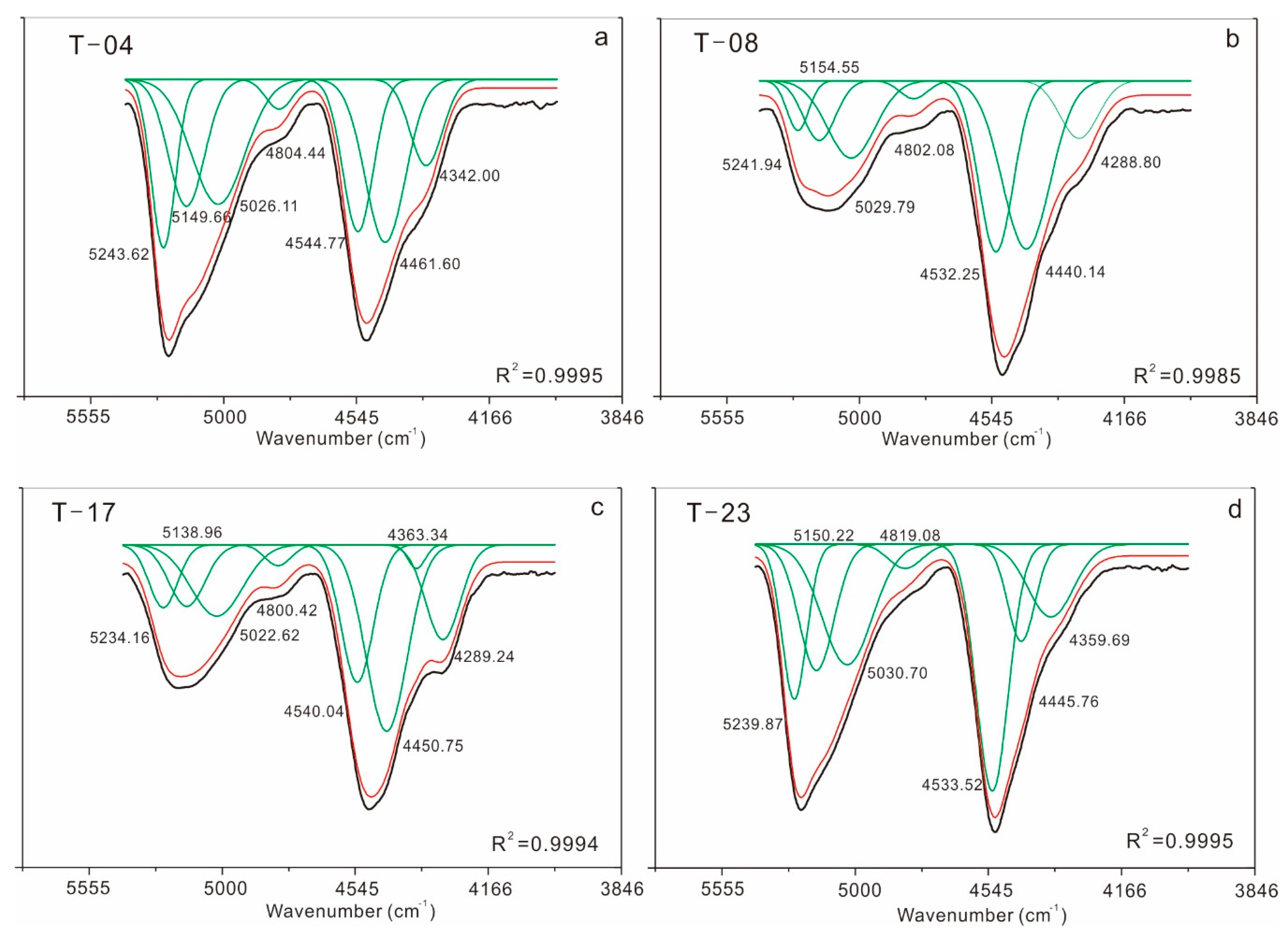 Minerals 10 00089 g006