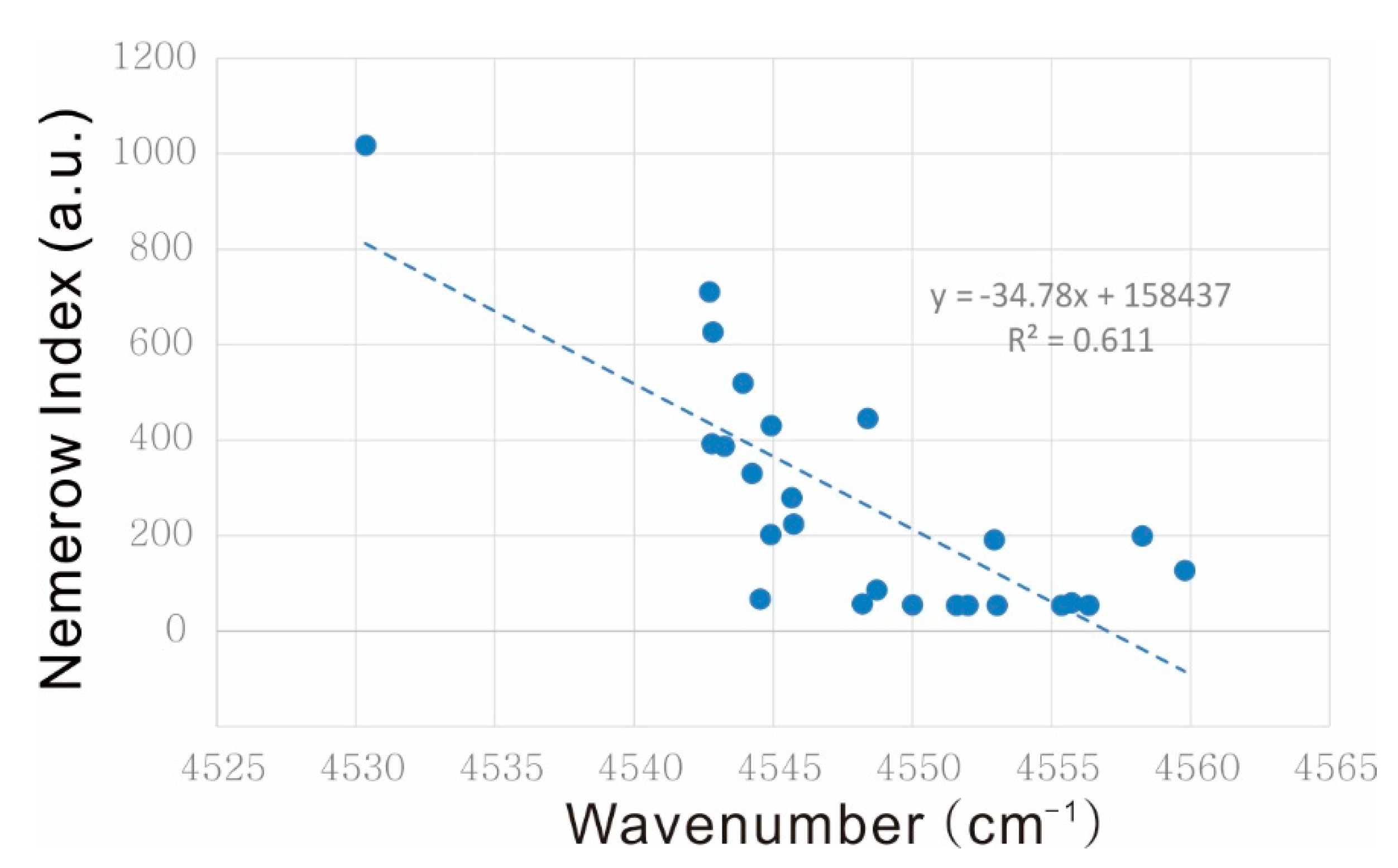 Minerals 10 00089 g008