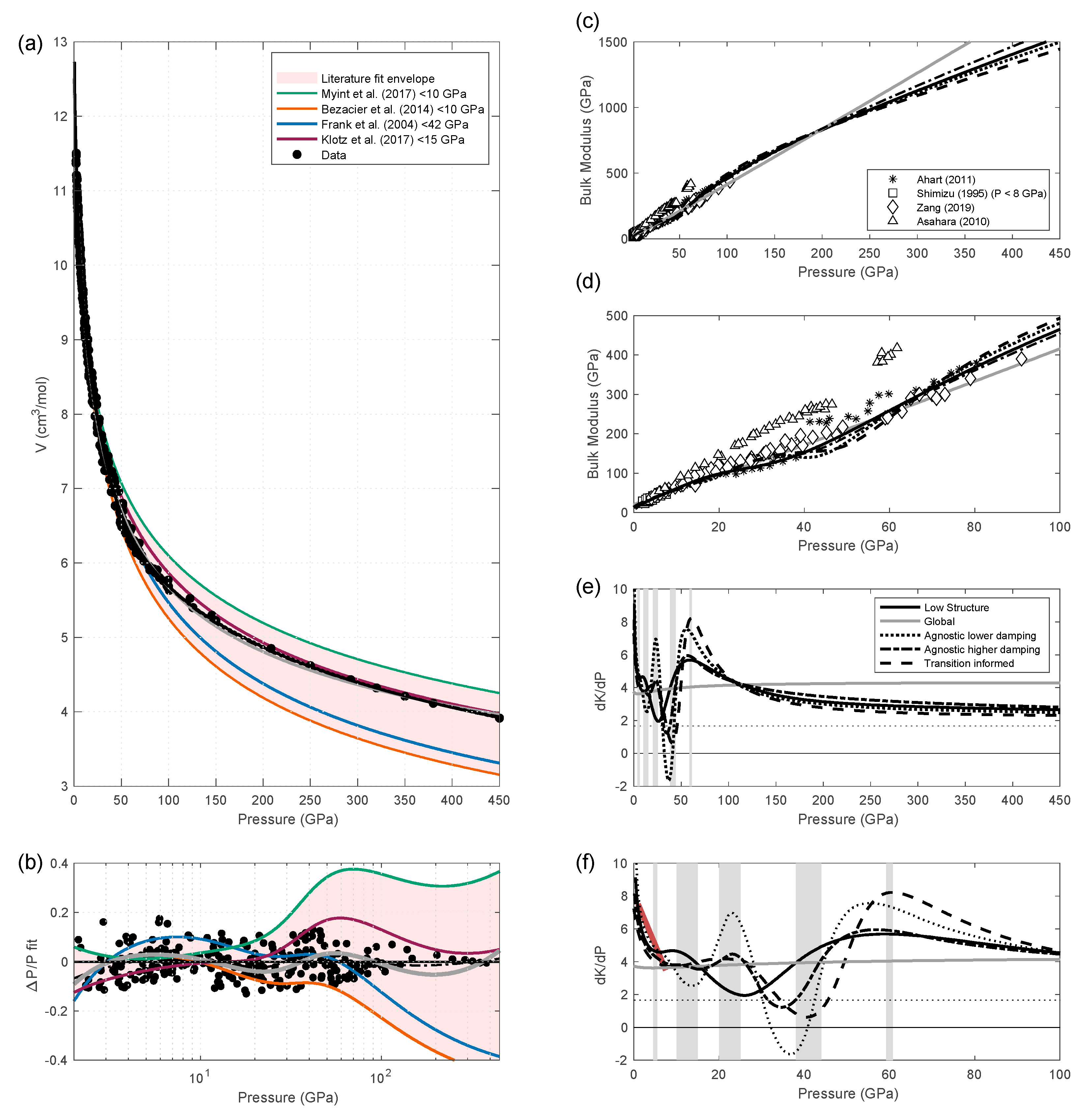 Minerals 10 00092 g002