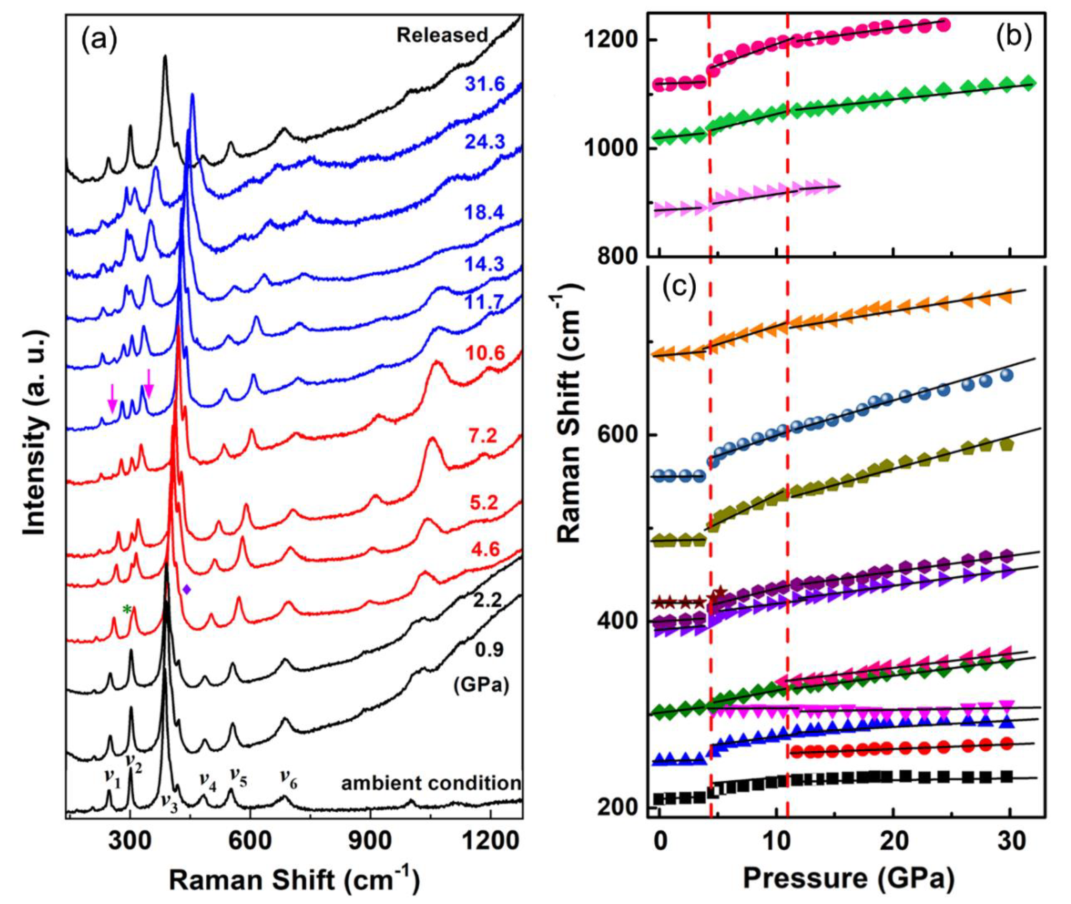 Minerals | Free Full-Text | Study on the High-Pressure Behavior of Goethite  up to 32 GPa Using X-Ray Diffraction, Raman, and Electrical Impedance  Spectroscopy | HTML