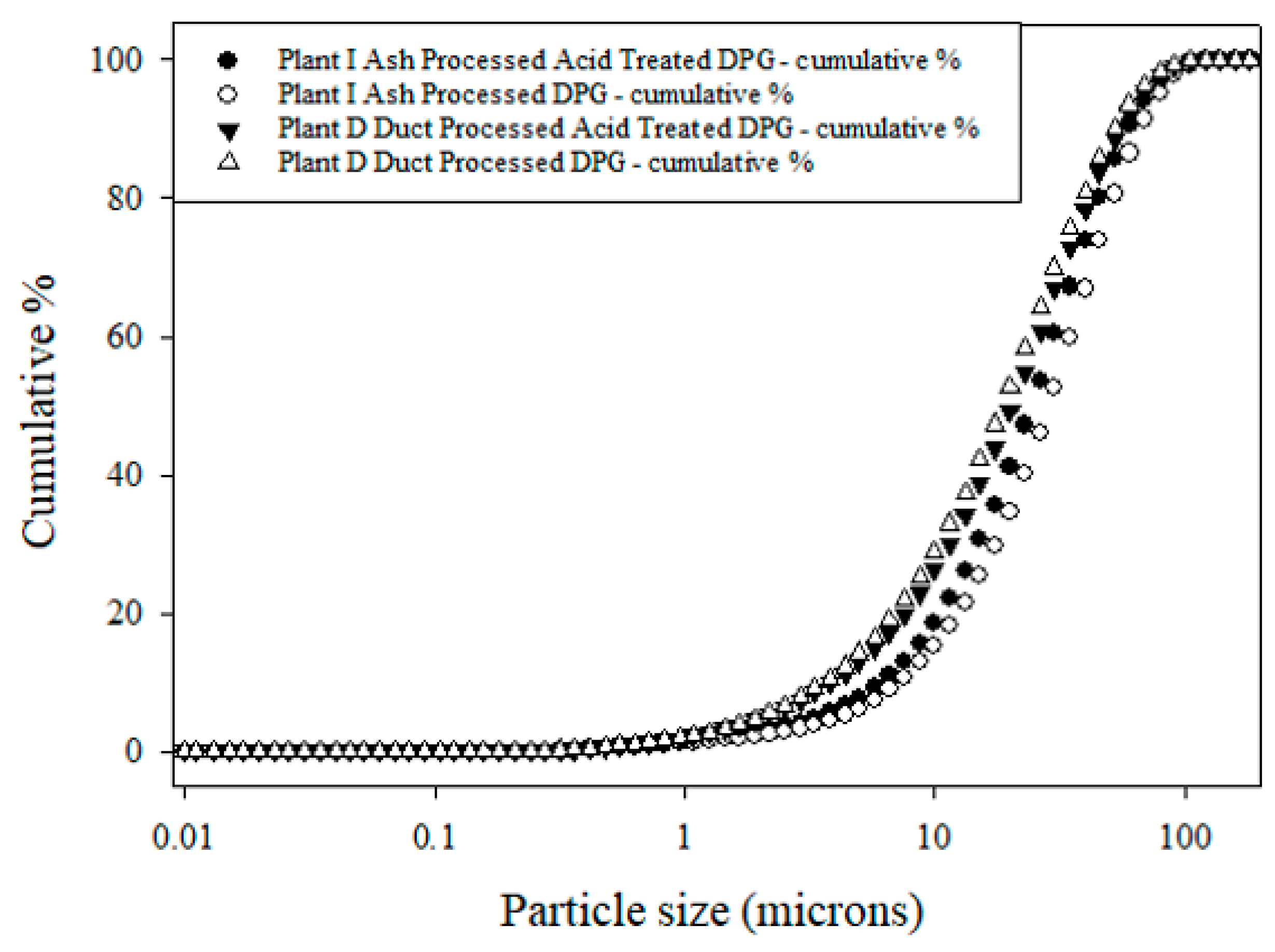 Minerals 10 00105 g005