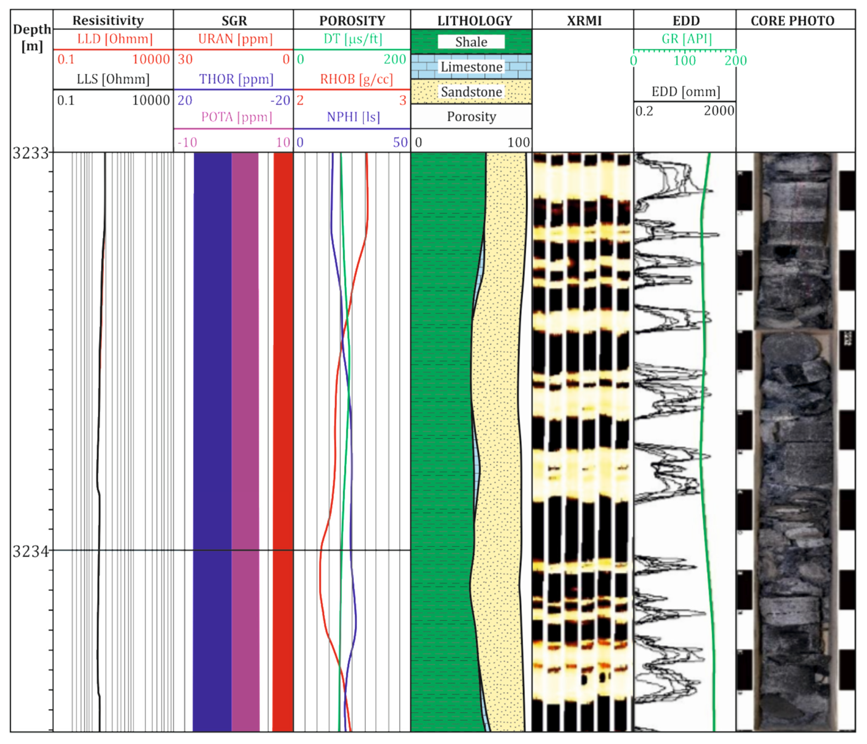 Minerals 10 00108 g003 Minerals 10 00108 g003