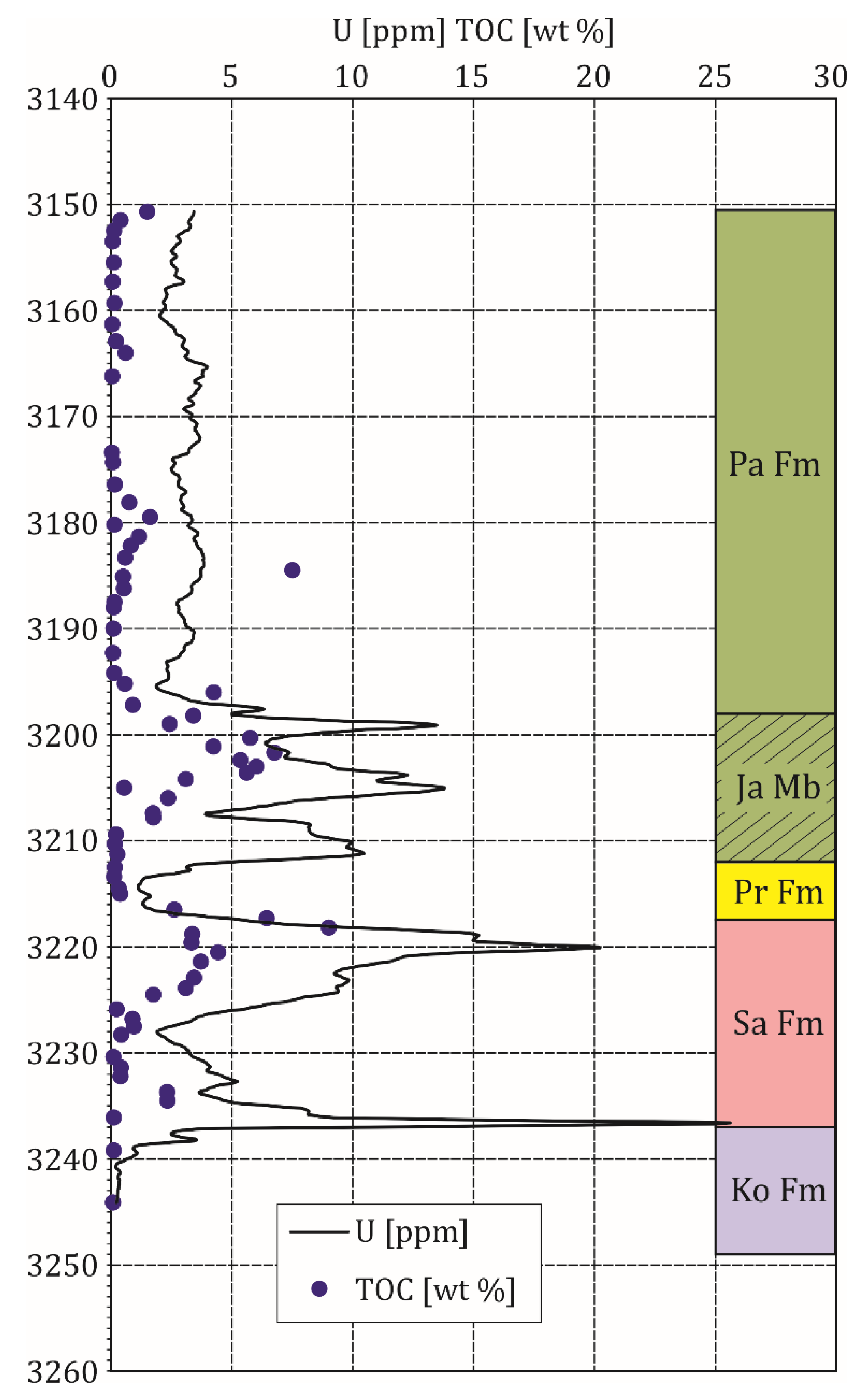 Minerals 10 00108 g004 Minerals 10 00108 g004