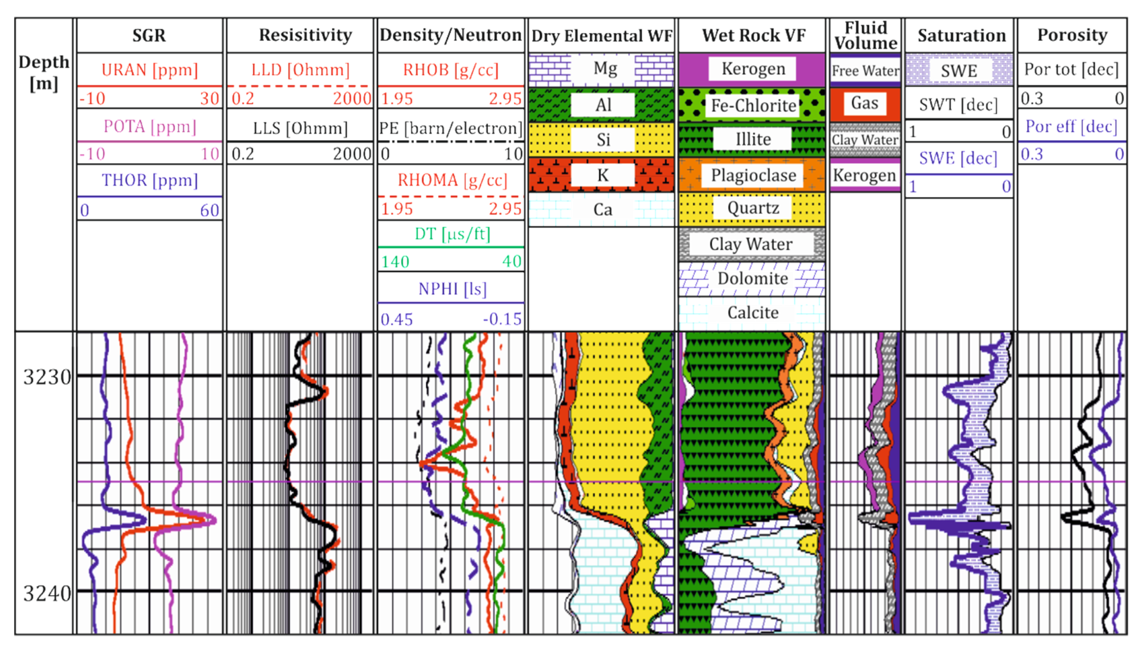 Minerals 10 00108 g005 Minerals 10 00108 g005