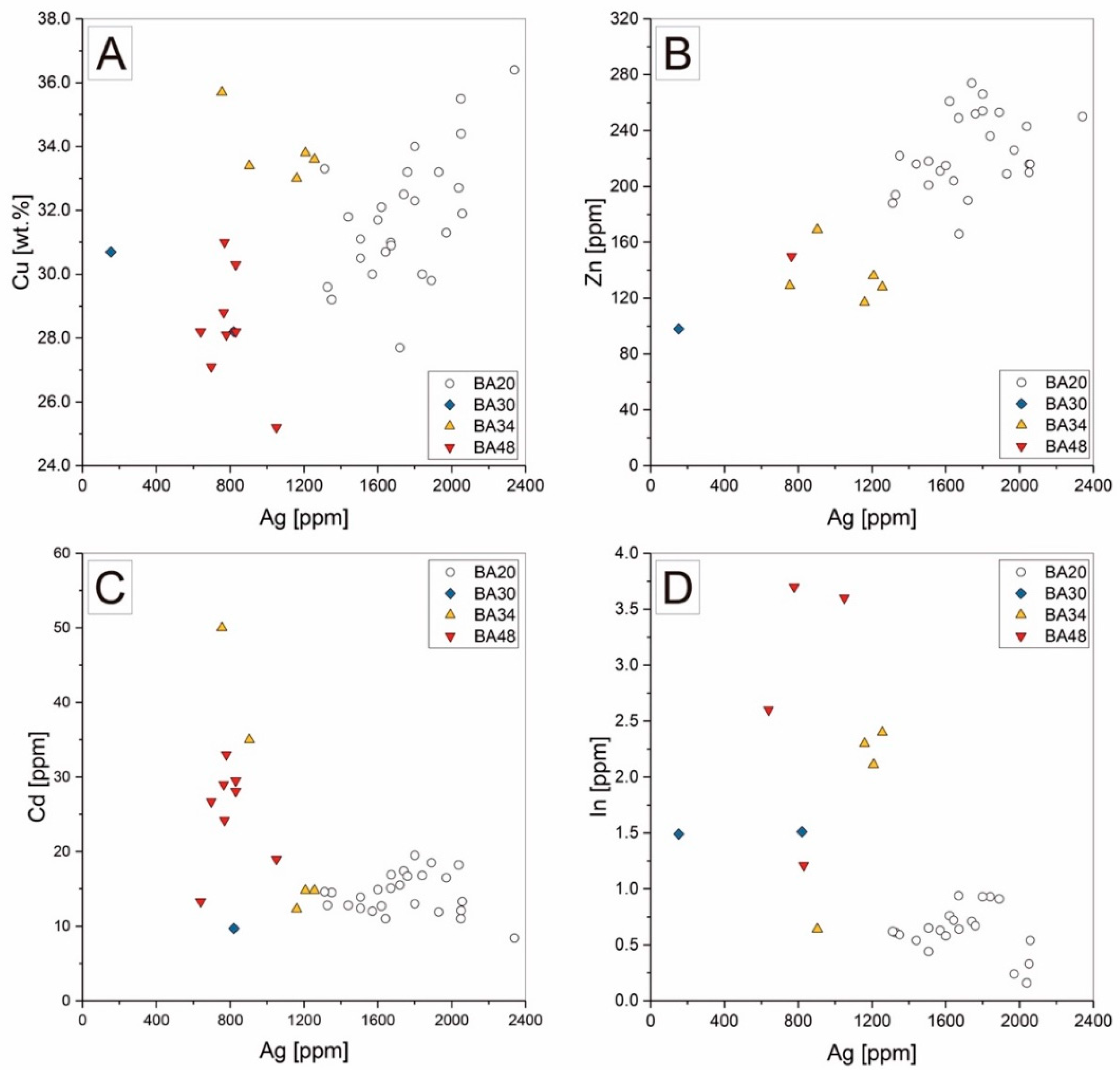 Minerals 10 00113 g005