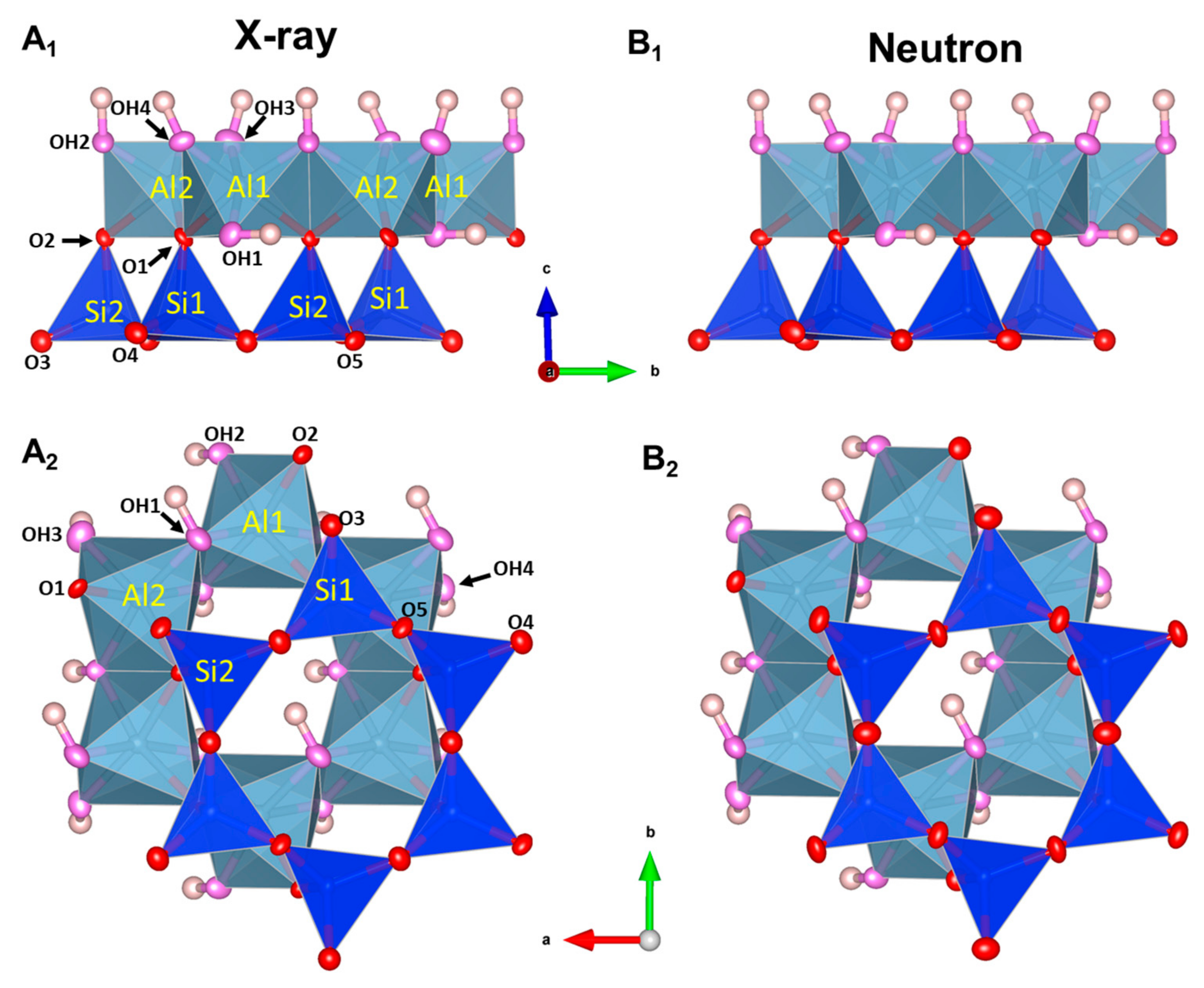 Minerals Free Full Text Using Plementary Methods Of Synchrotron Radiation Powder Diffraction And Pair Distribution Function To Refine Crystal Structures With High Quality Parameters A Review Html