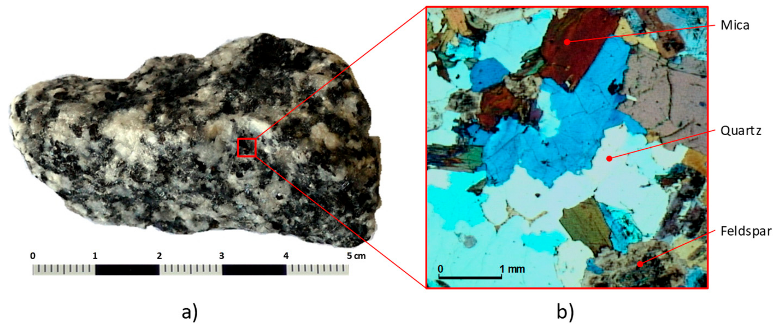 Minerals | Free Full-Text | Quantitative Microstructural Analysis and X ...