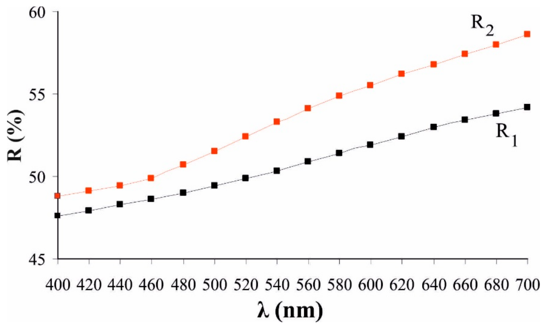 Minerals 10 00131 g003