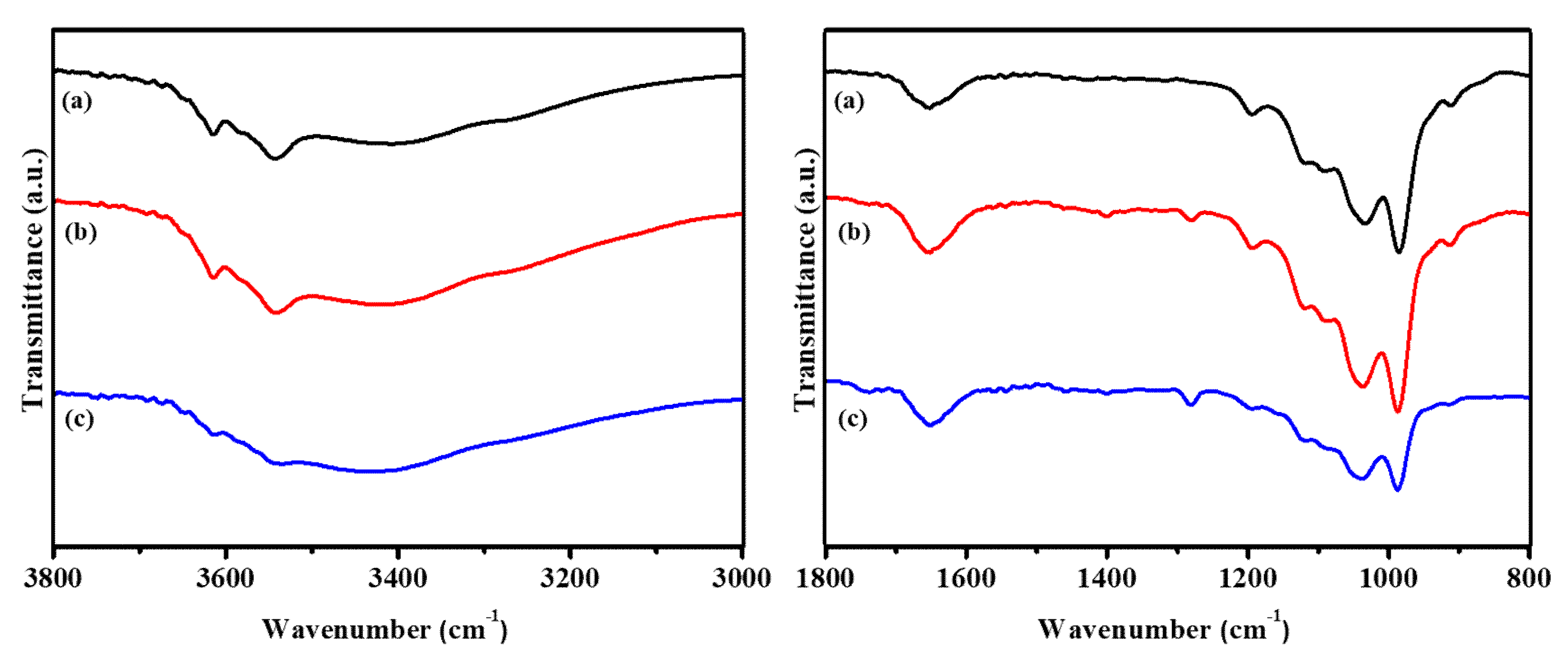 Minerals 10 00132 g003 Minerals 10 00132 g003