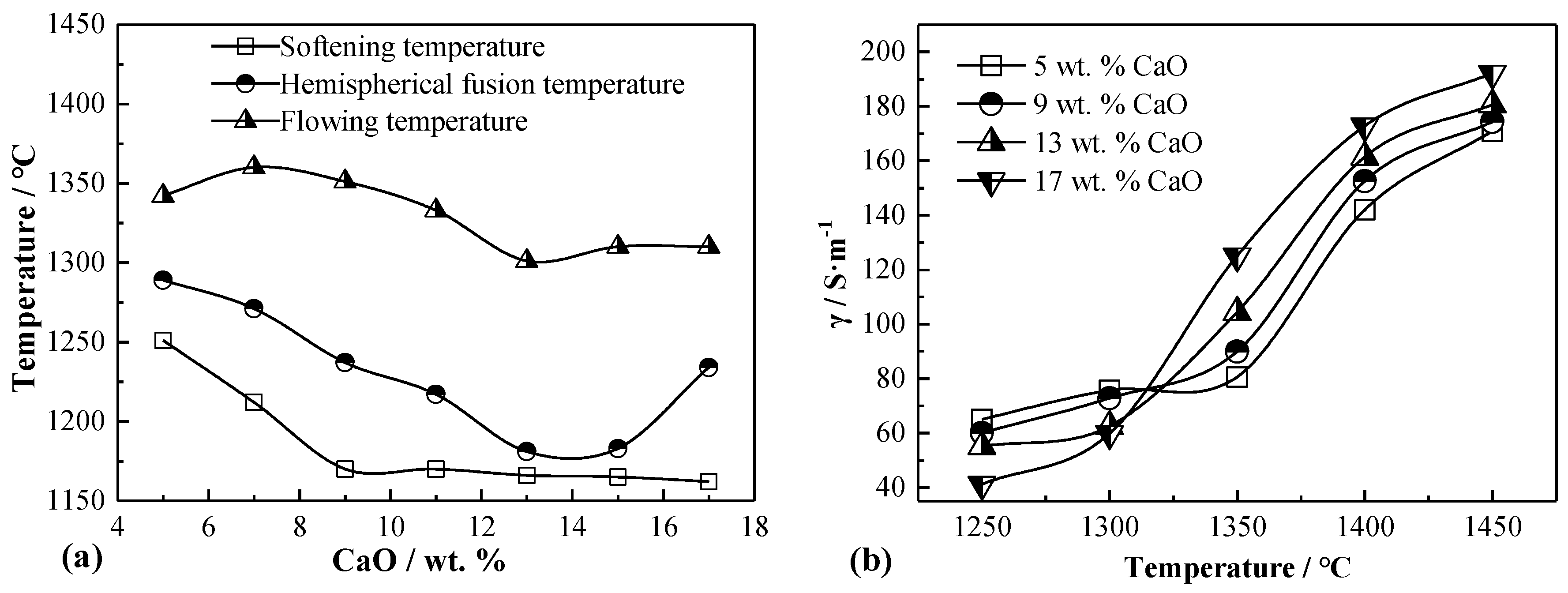 Minerals 10 00149 g003