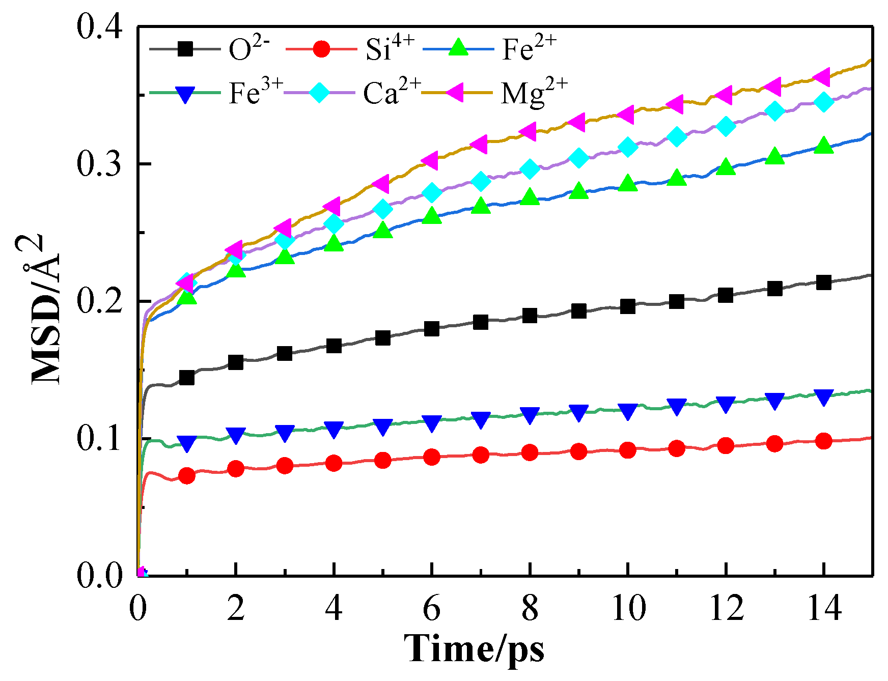 Minerals 10 00149 g008