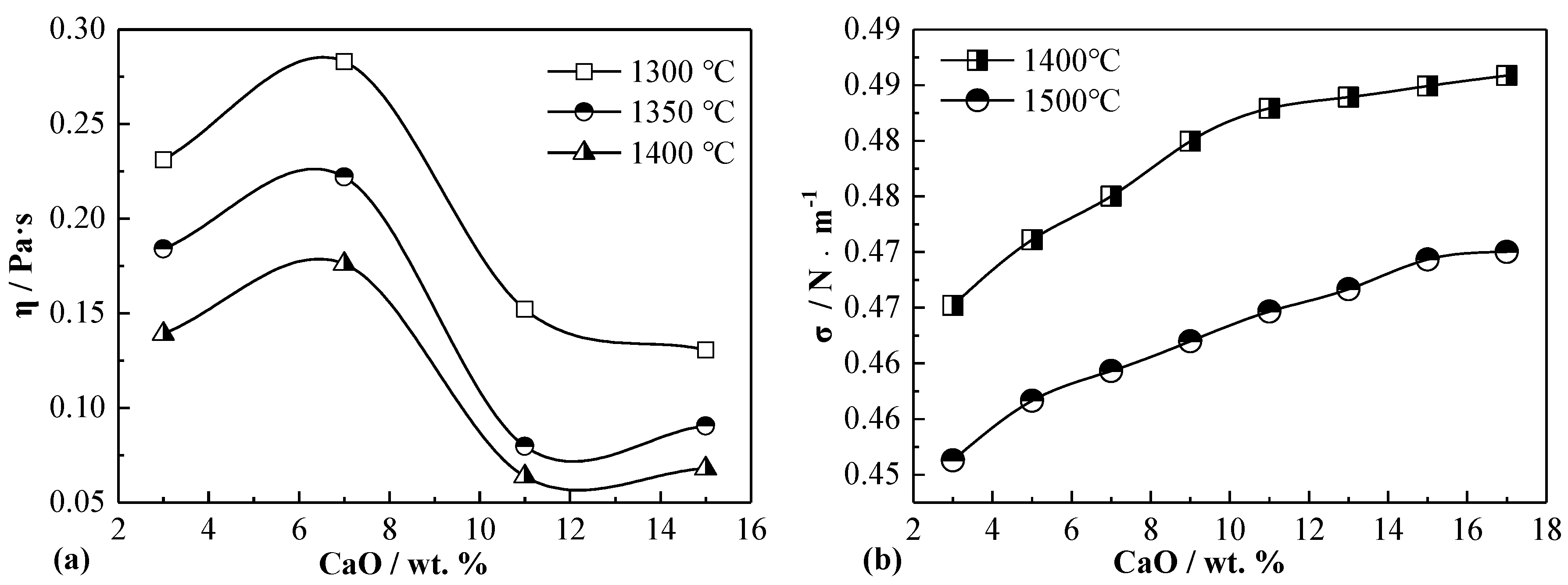 Minerals 10 00149 g010