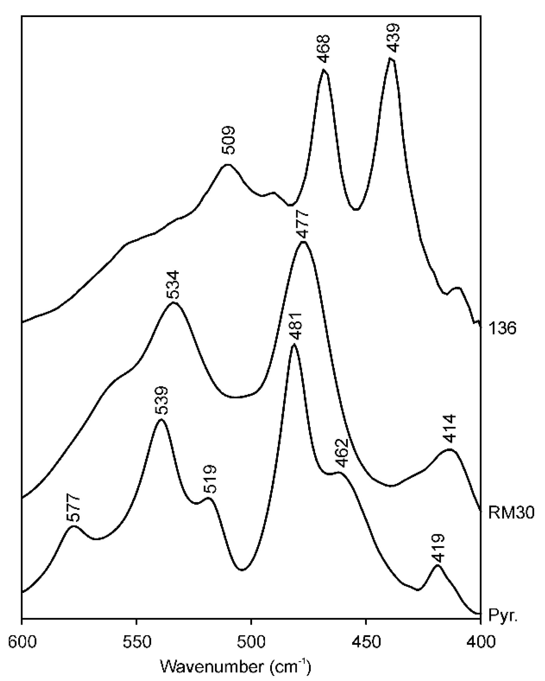 Minerals | Free Full-Text | Distinguishing Features and Identification  Criteria for K-Dioctahedral 1M Micas (Illite-Aluminoceladonite and  Illite-Glauconite-Celadonite Series) from Middle-Infrared Spectroscopy Data  | HTML