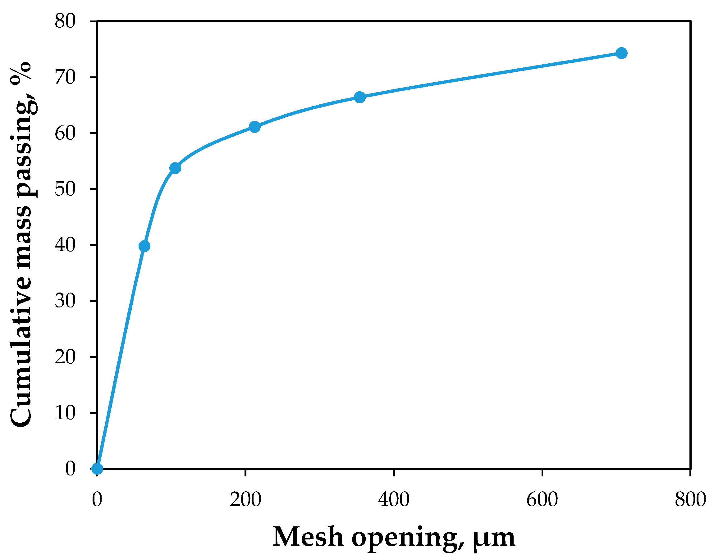 Minerals 10 00158 g004