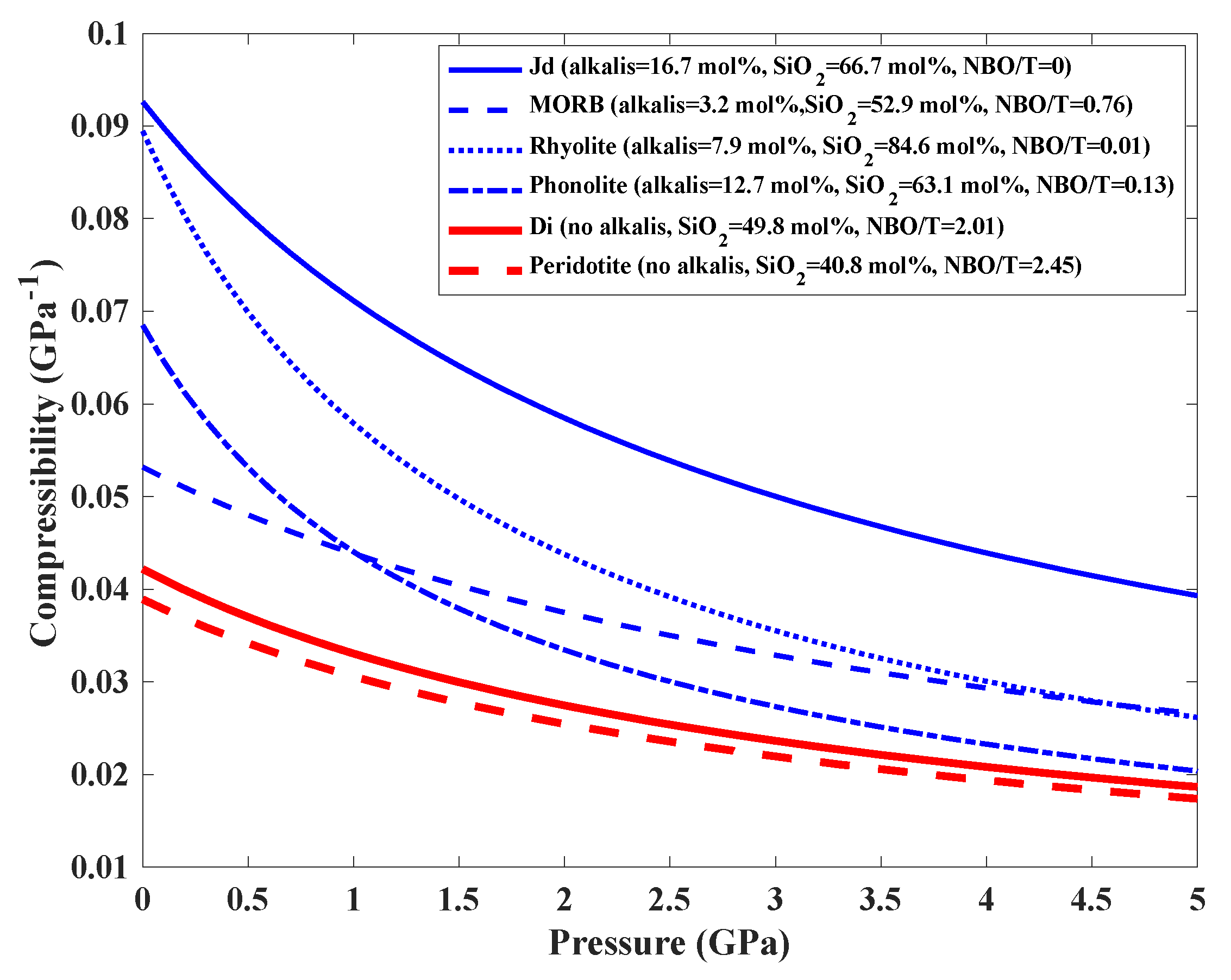 Minerals 10 00161 g005