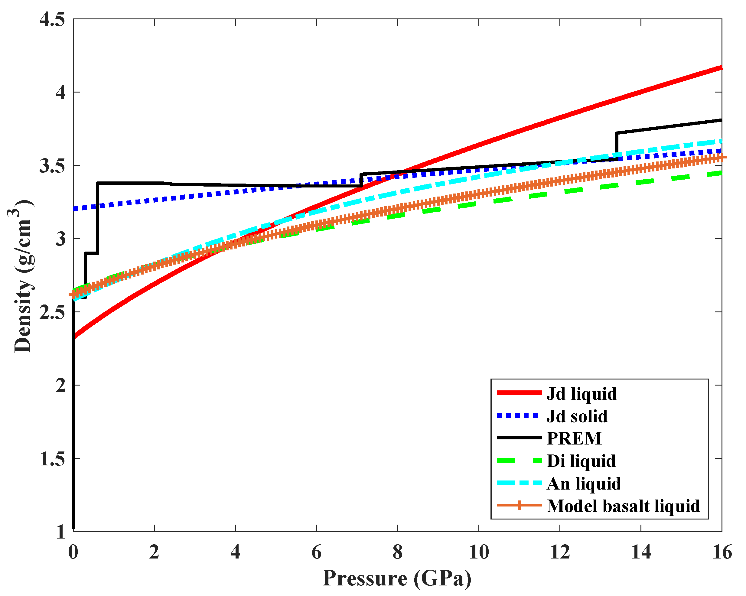 Minerals 10 00161 g006