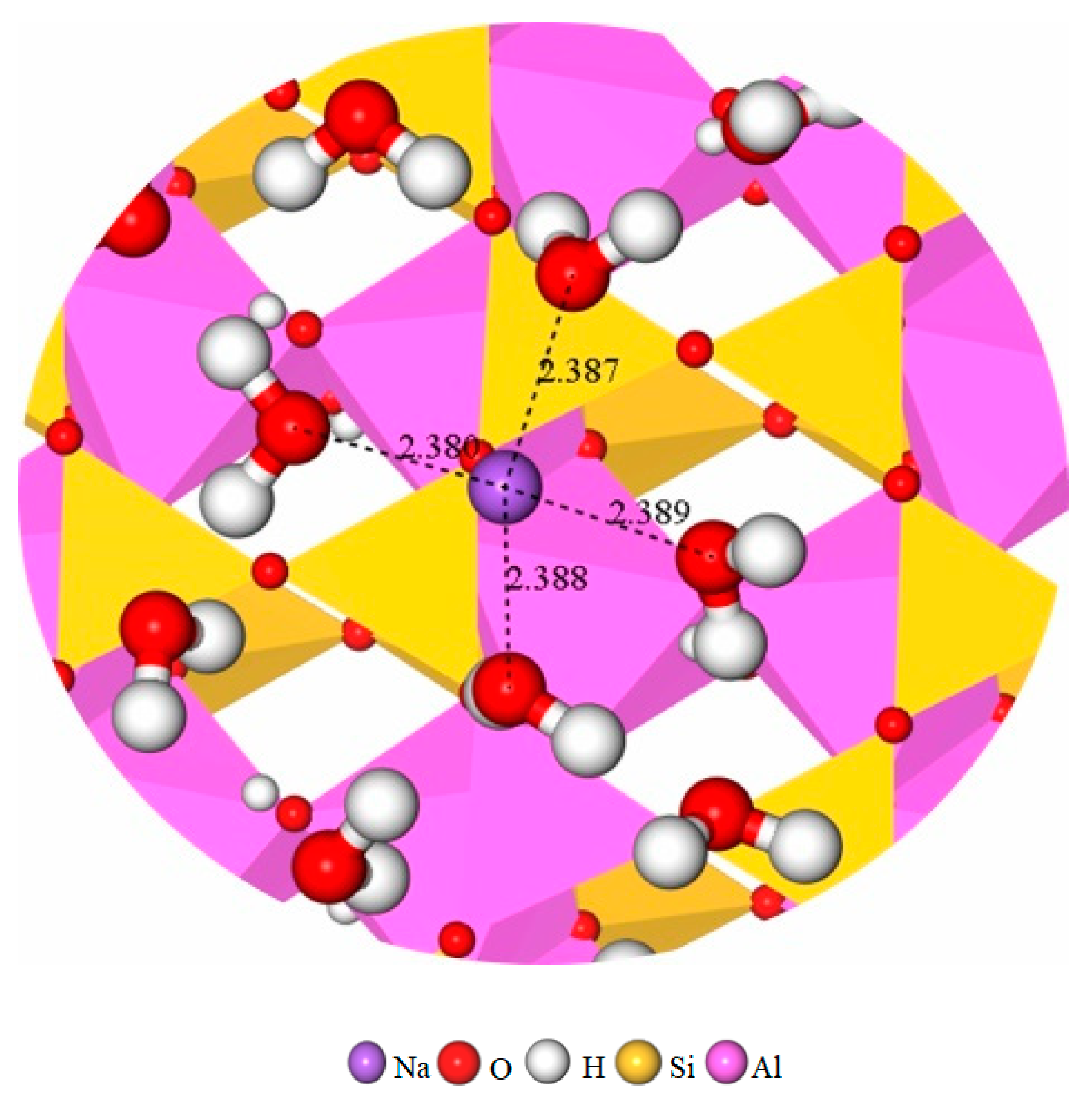 Minerals | Free Full-Text | Effect Of Crystal Chemistry Properties On ...