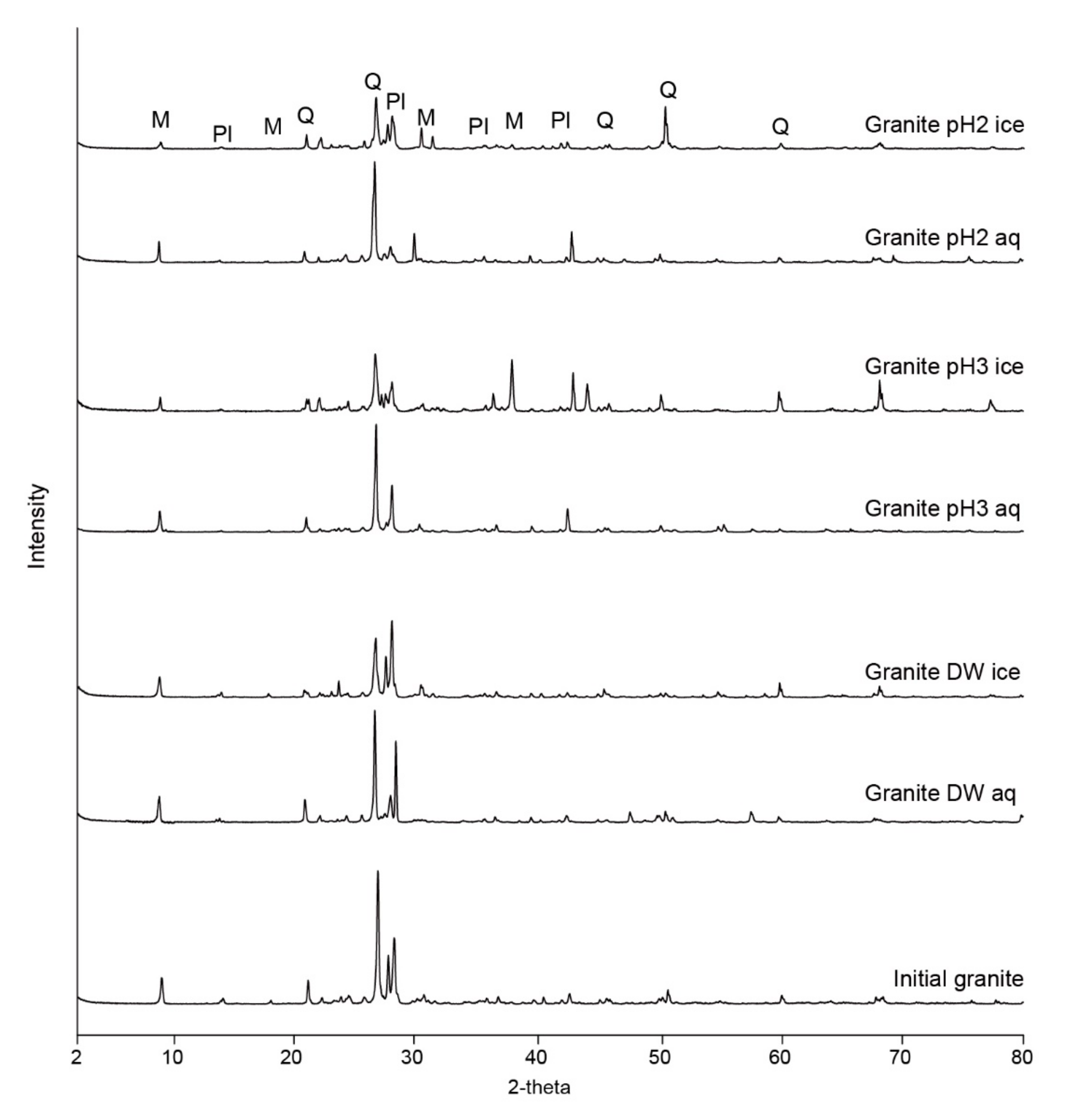 Minerals 10 00185 g004