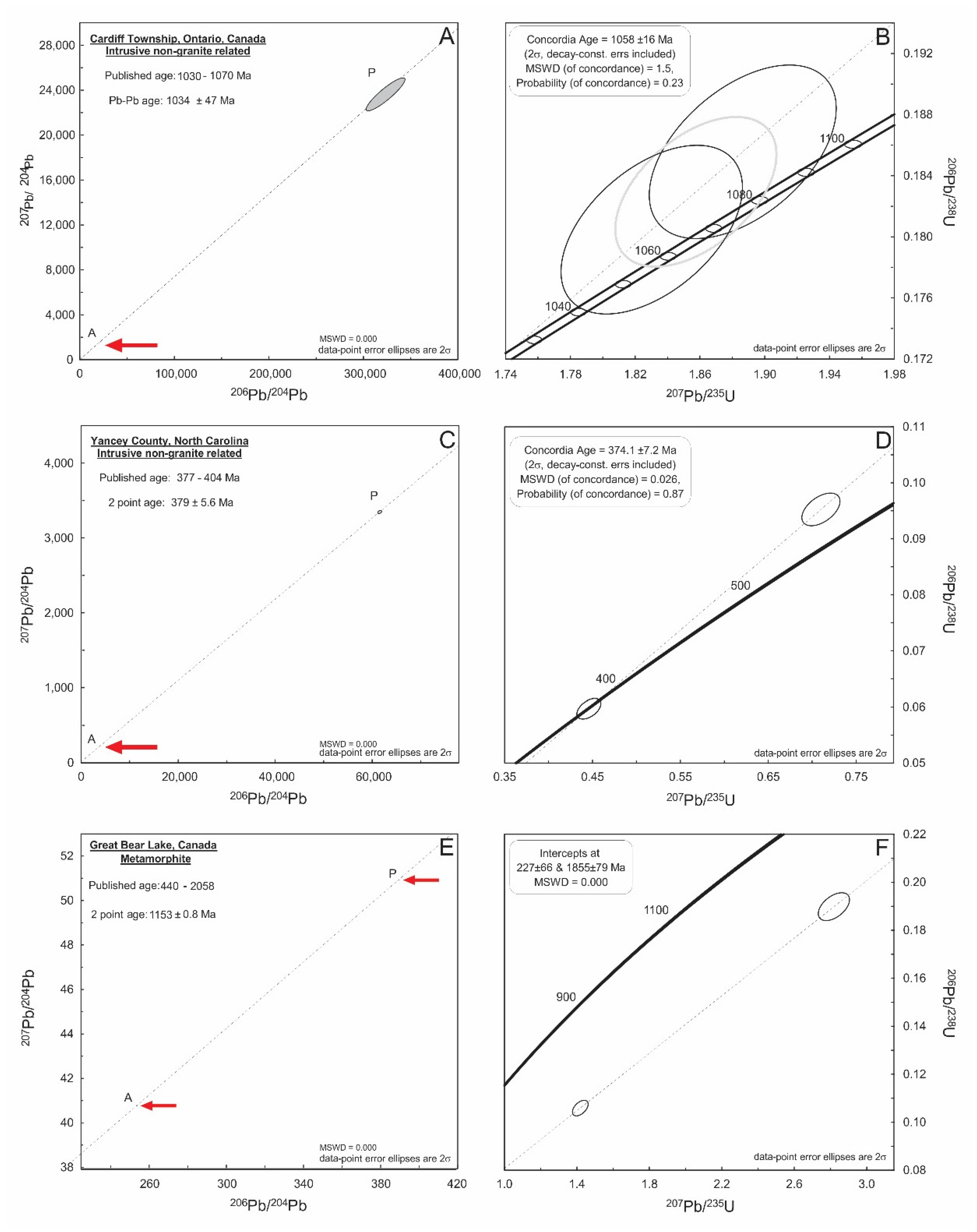 Minerals Free Full Text Geochronology Of Uraninite Revisited Html