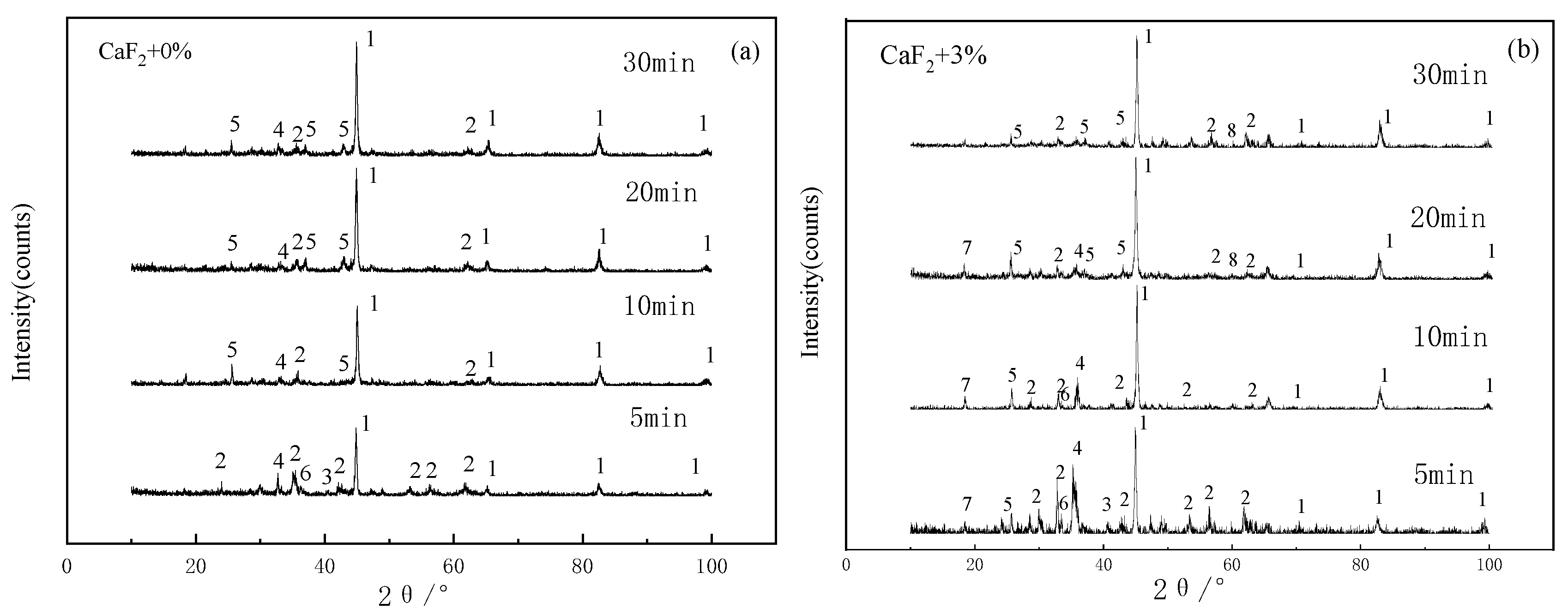 Minerals 10 00219 g007 Minerals 10 00219 g007