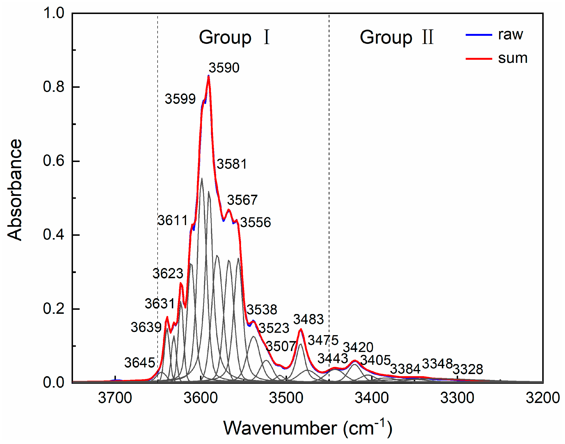 Minerals 10 00220 g012