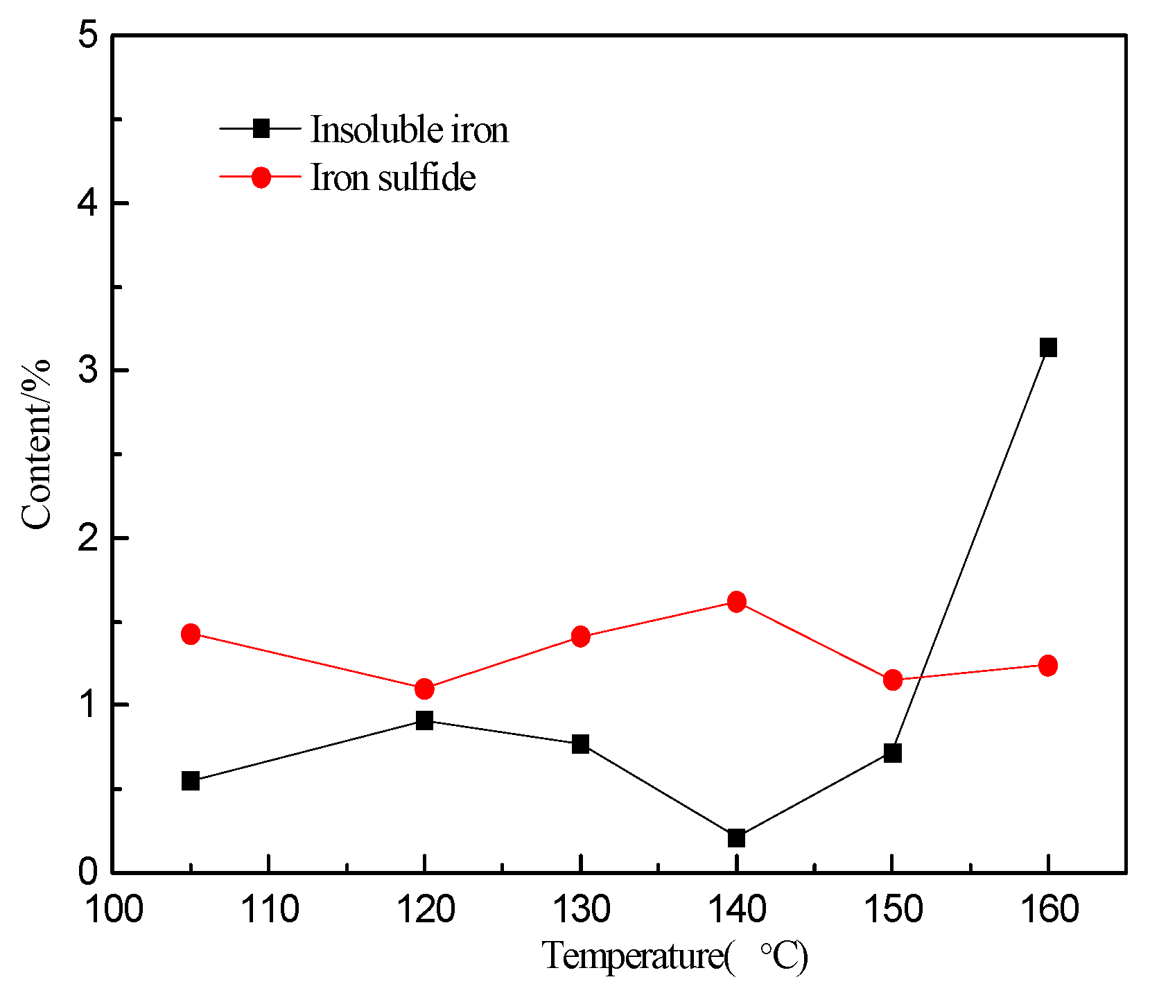 Minerals 10 00224 g005 Minerals 10 00224 g005