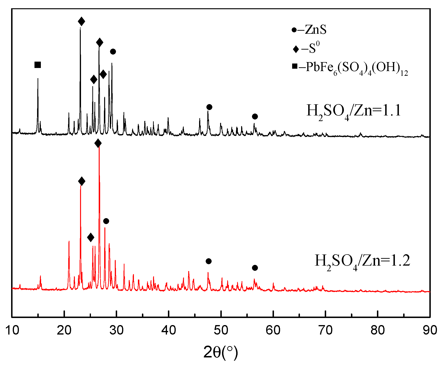 Minerals 10 00224 g008 Minerals 10 00224 g008