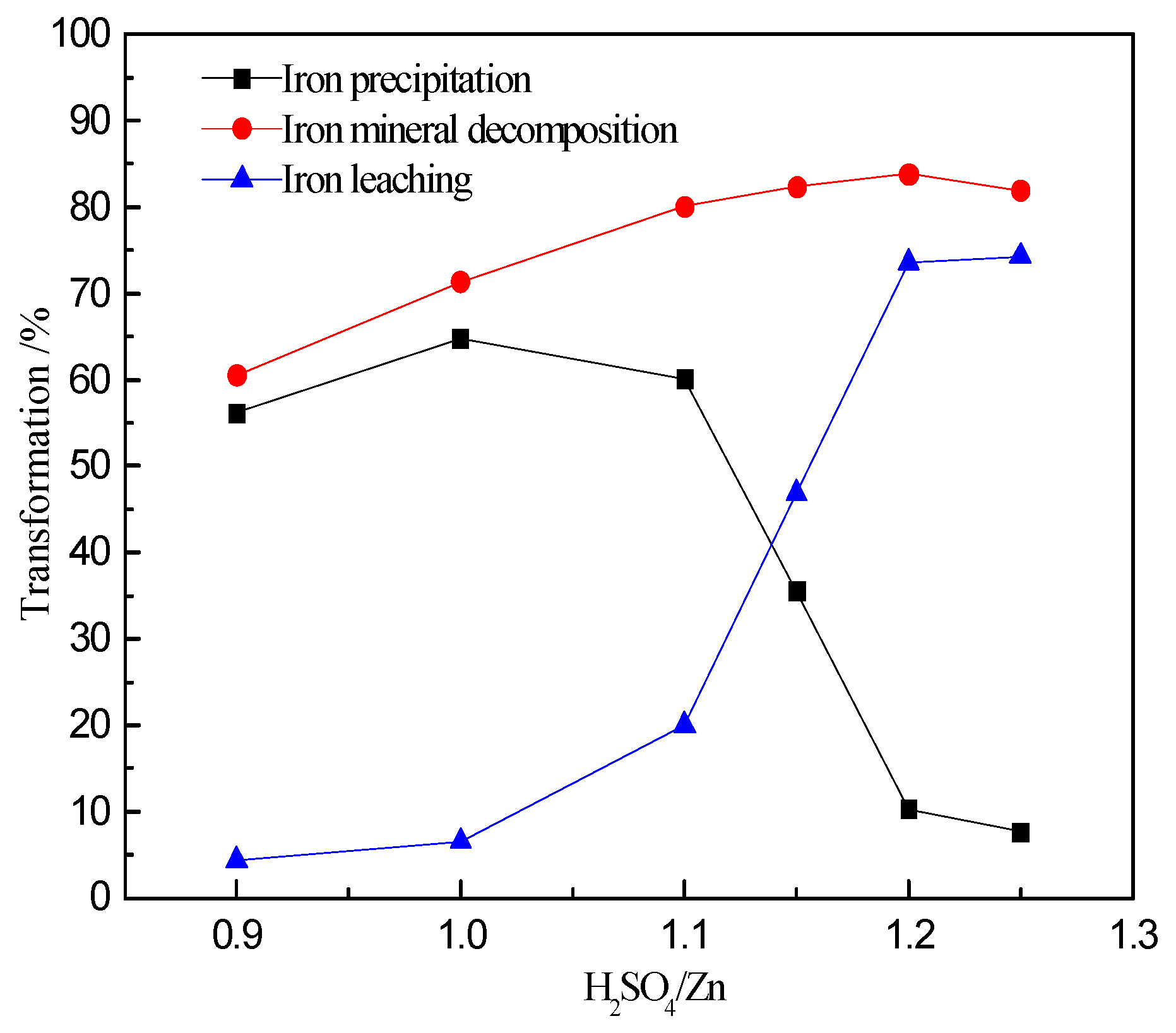 Minerals 10 00224 g010 Minerals 10 00224 g010