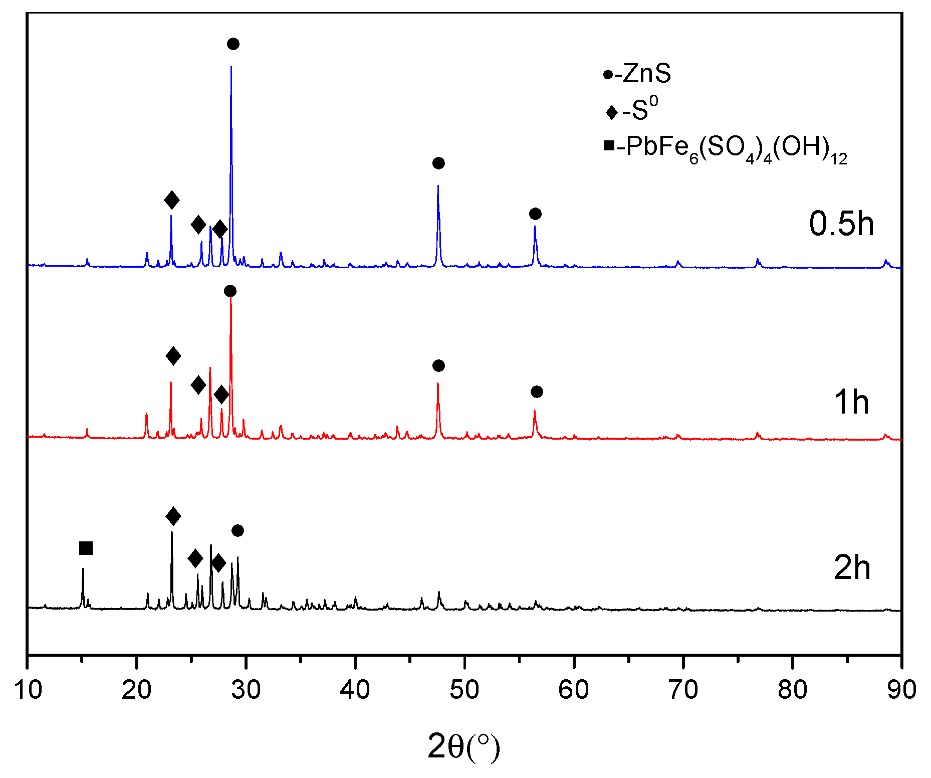 Minerals 10 00224 g012 Minerals 10 00224 g012