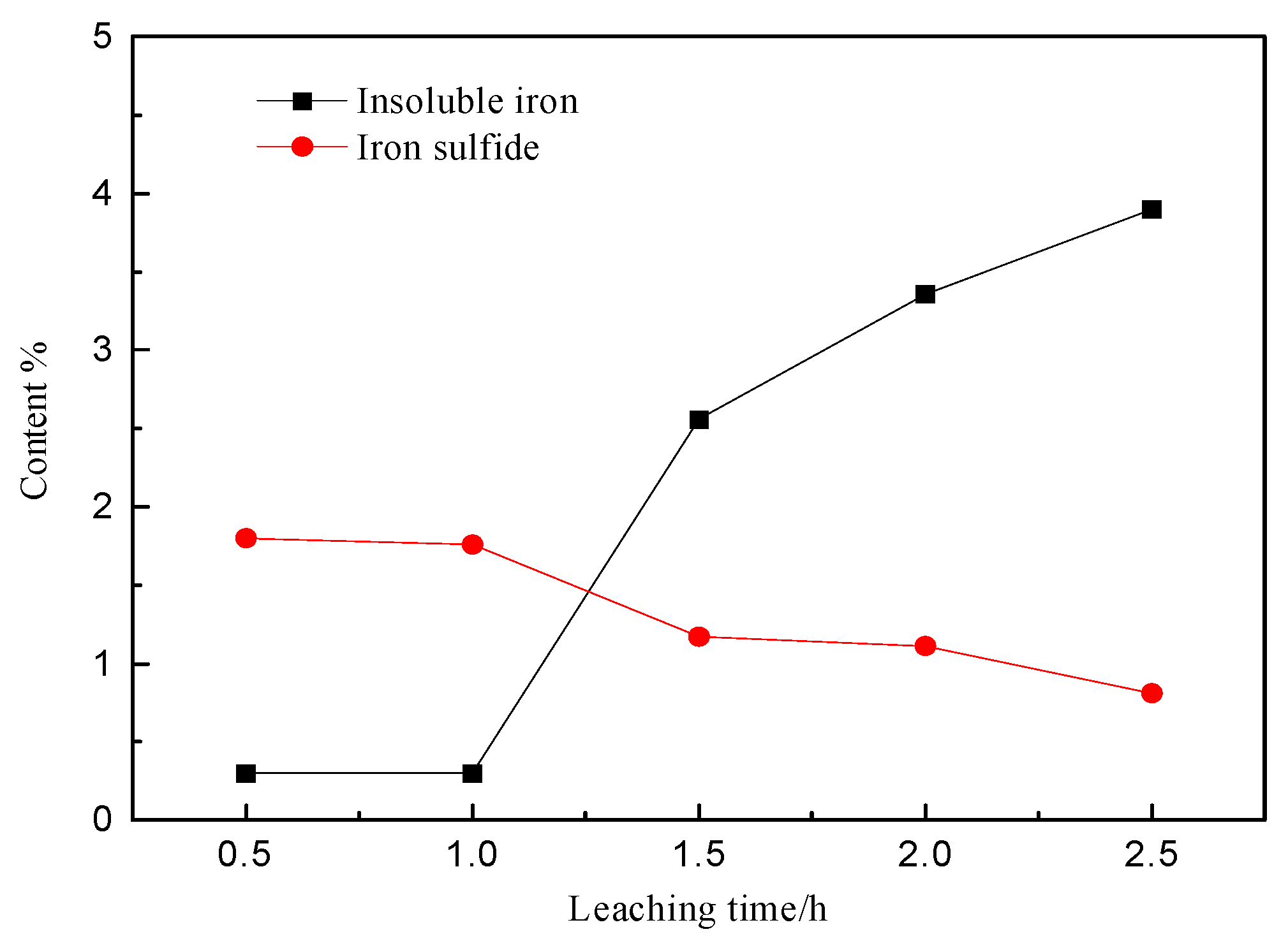 Minerals 10 00224 g013 Minerals 10 00224 g013