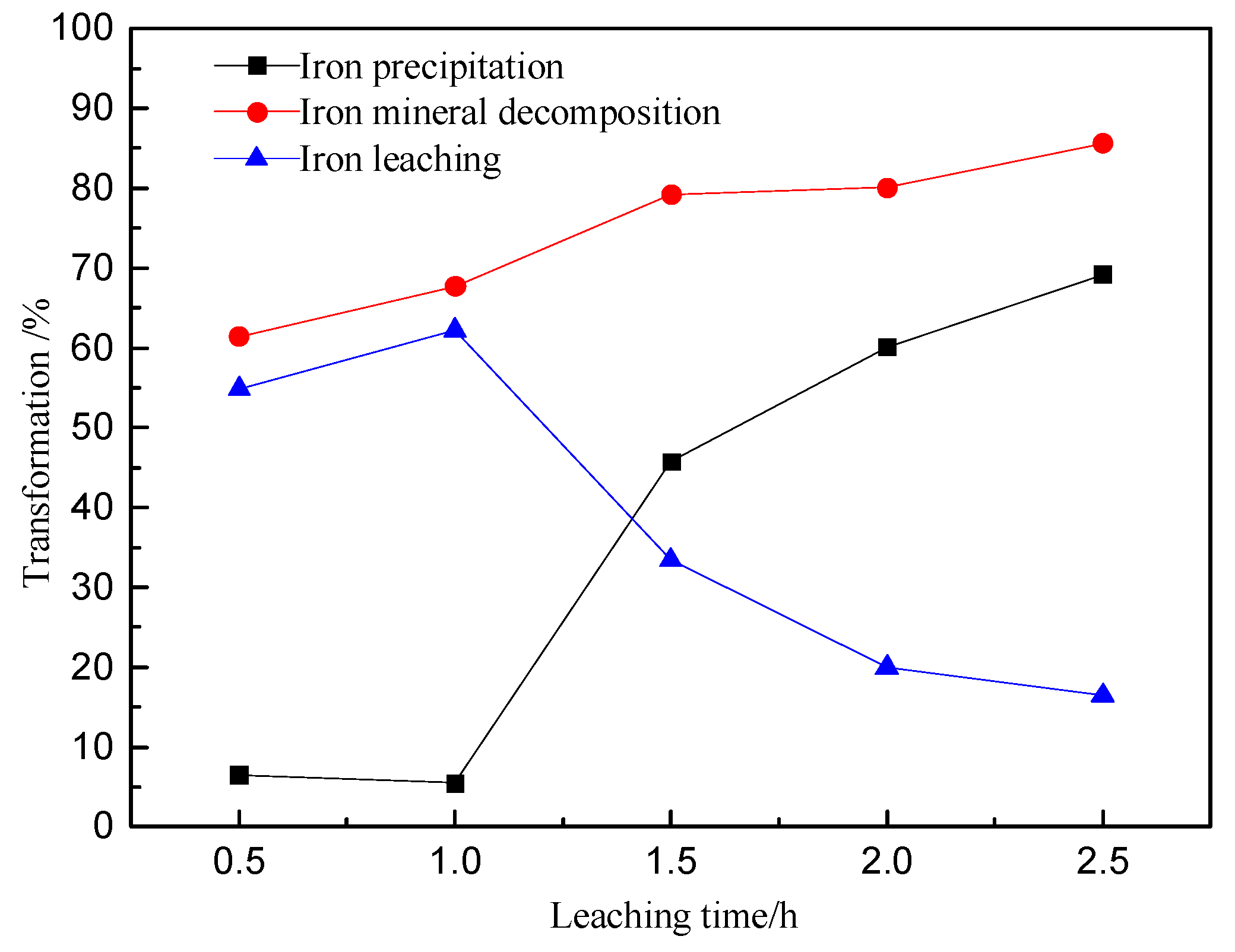 Minerals 10 00224 g014 Minerals 10 00224 g014