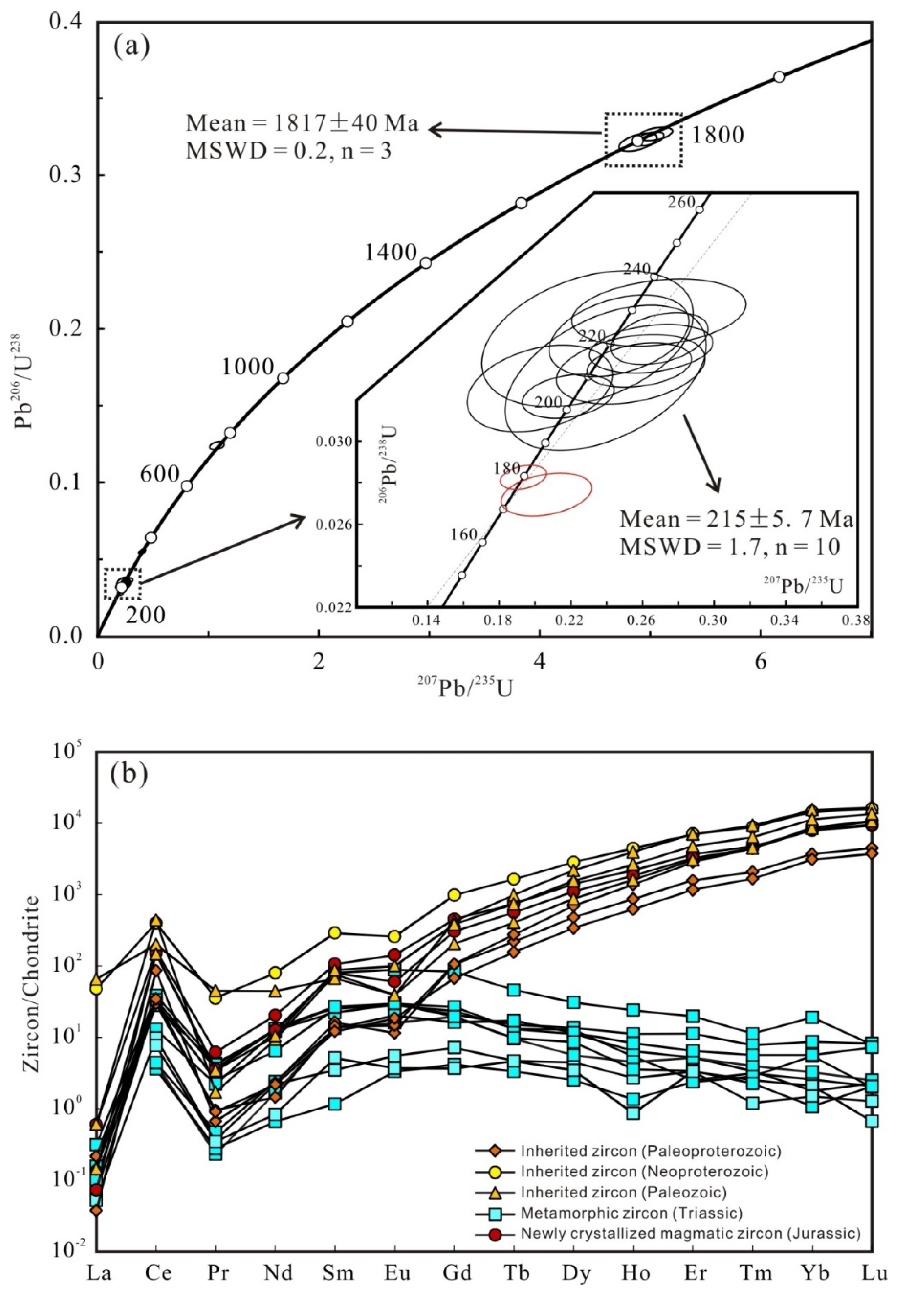 Minerals 10 00225 g012 Minerals 10 00225 g012