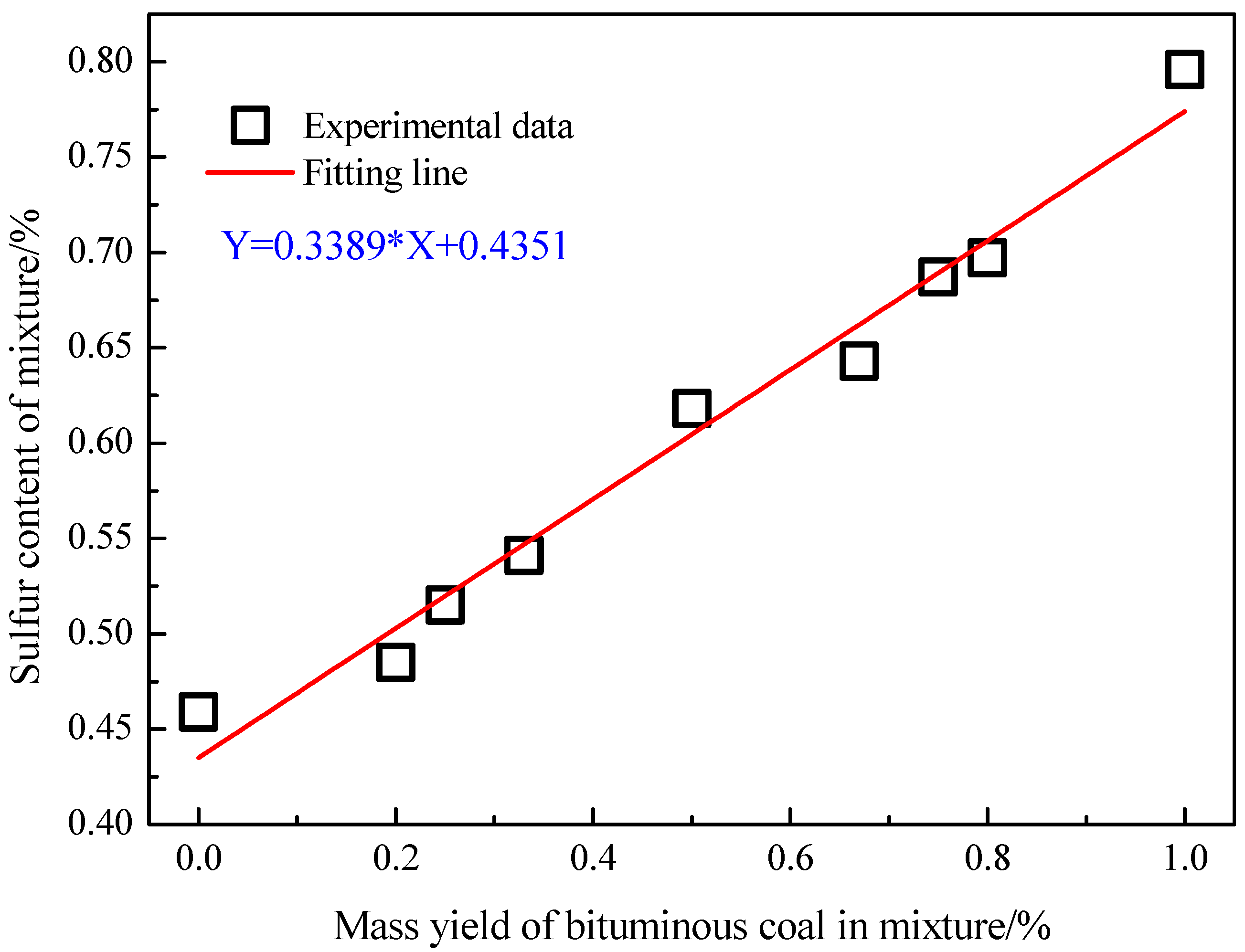Minerals 10 00230 g002