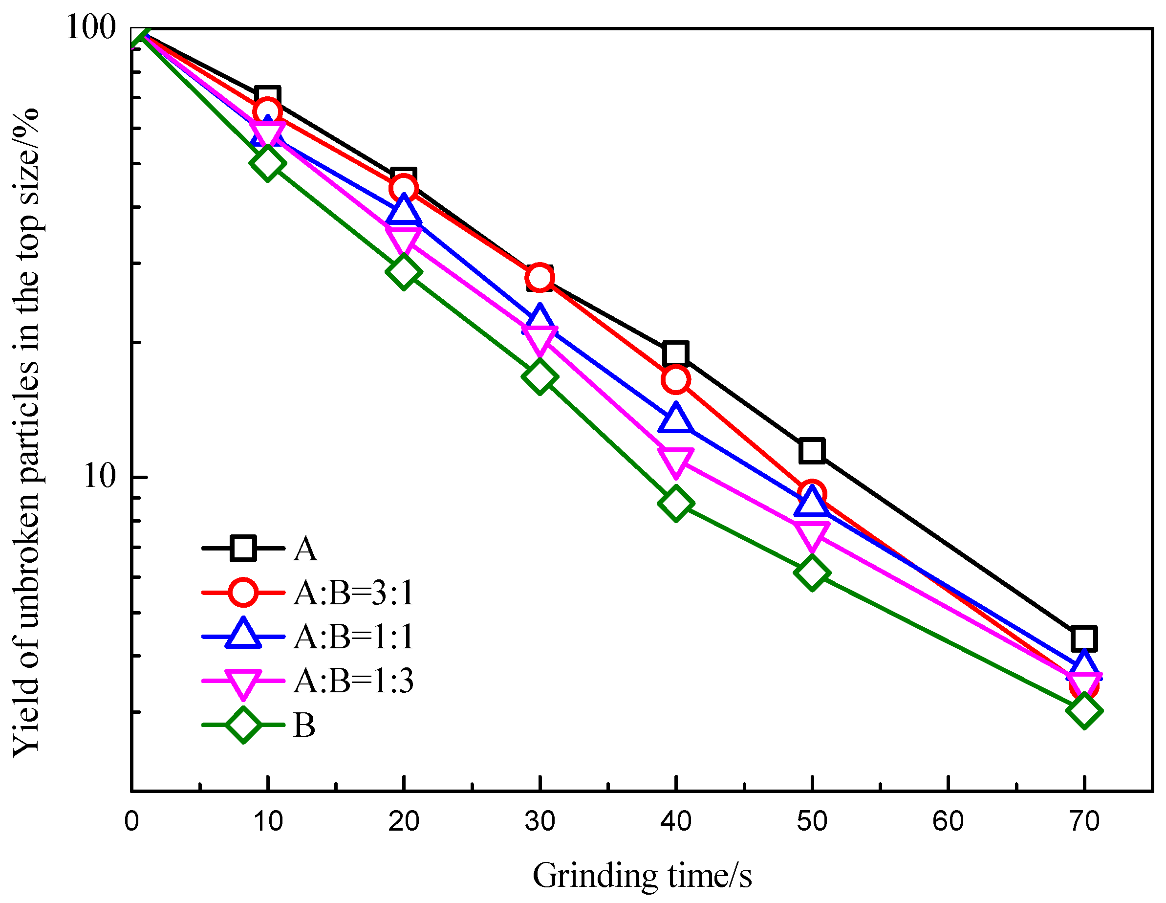 Minerals 10 00230 g003