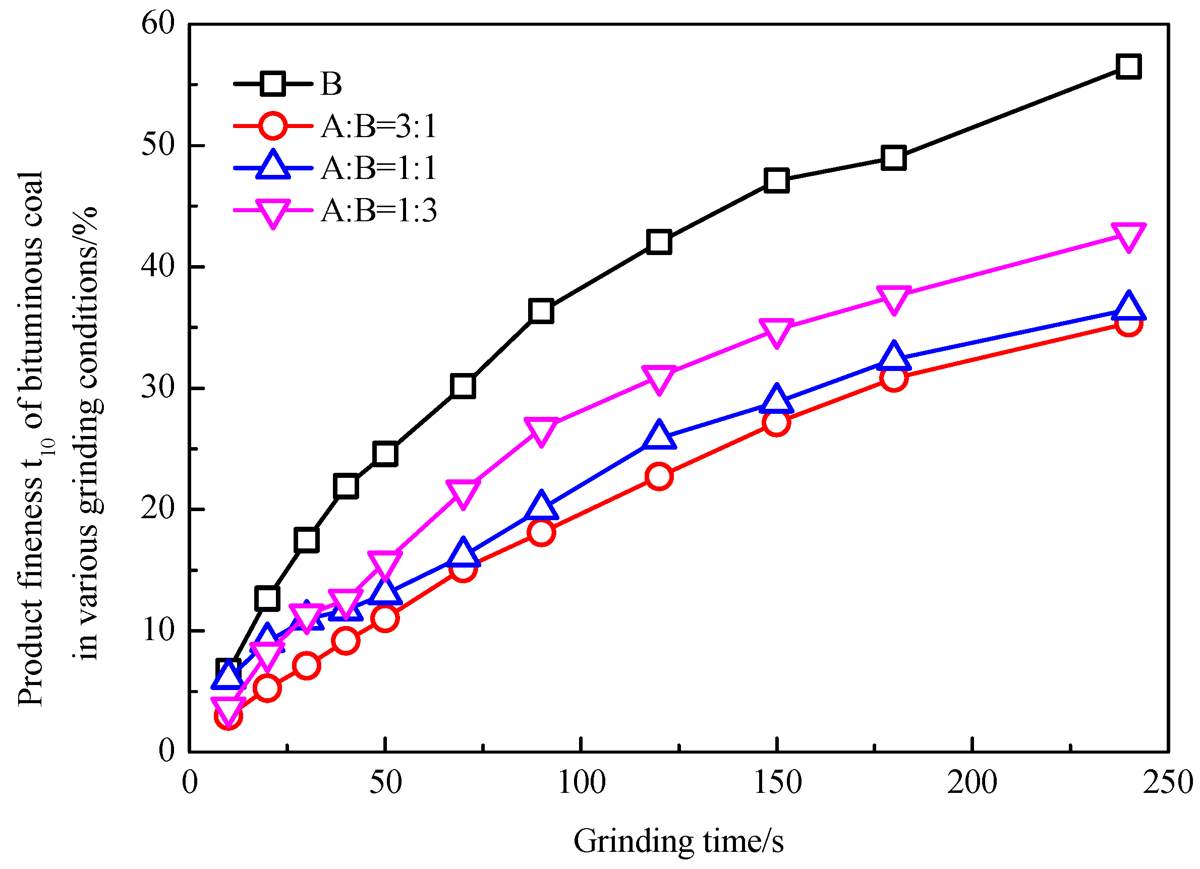 Minerals 10 00230 g006
