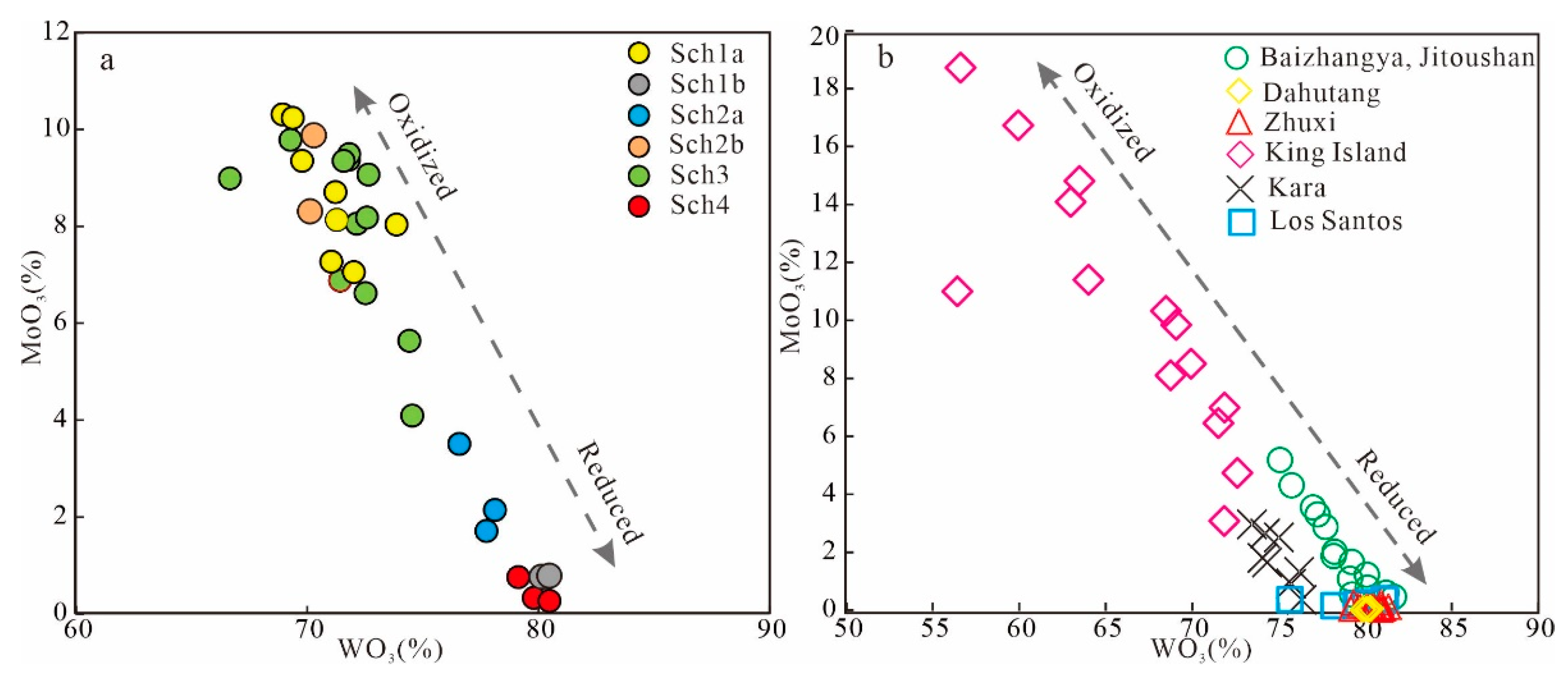 Minerals 10 00271 g006 Minerals 10 00271 g006