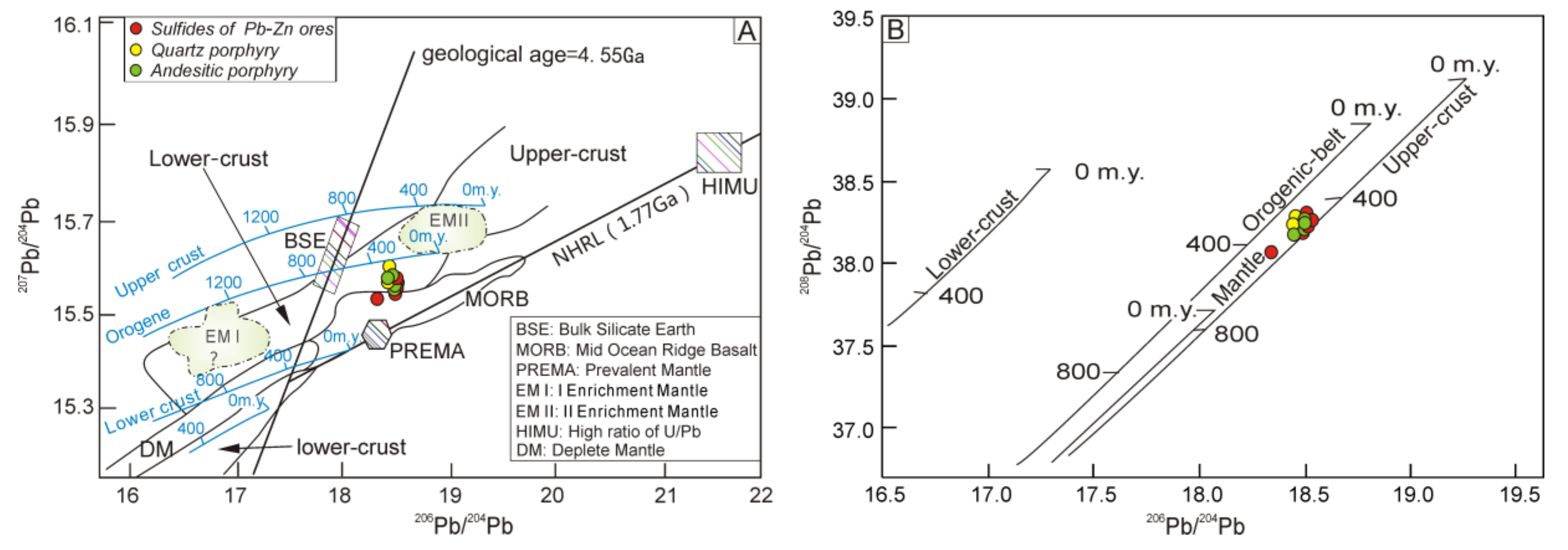 Minerals 10 00274 g009