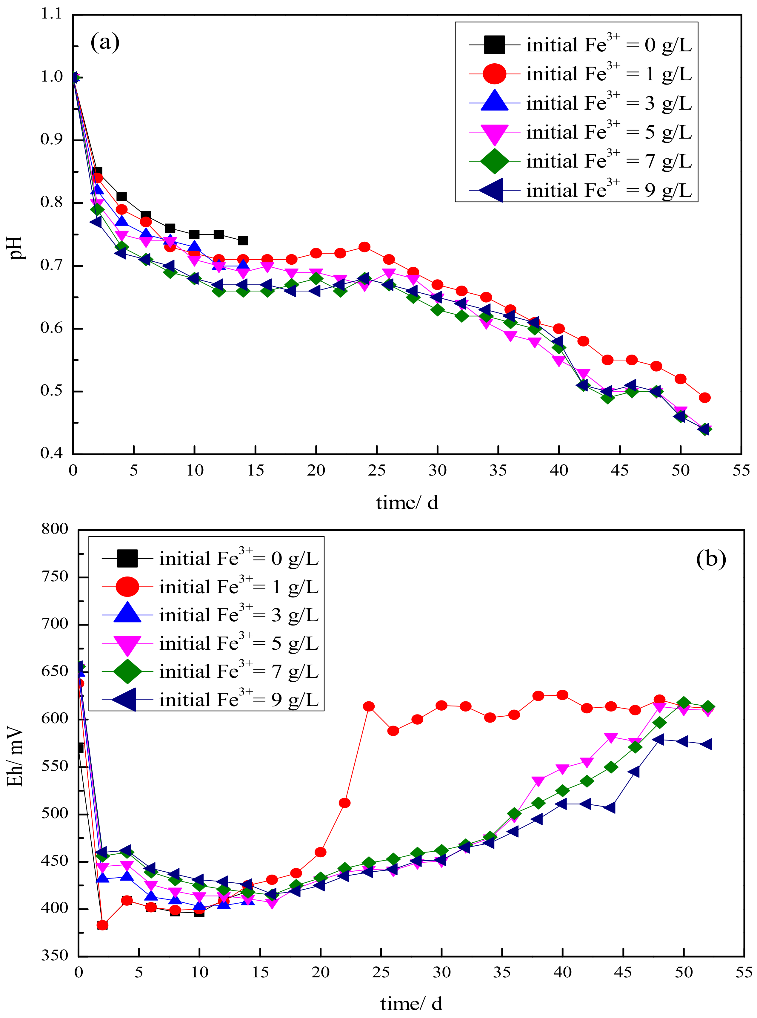 Minerals 10 00289 g002 Minerals 10 00289 g002