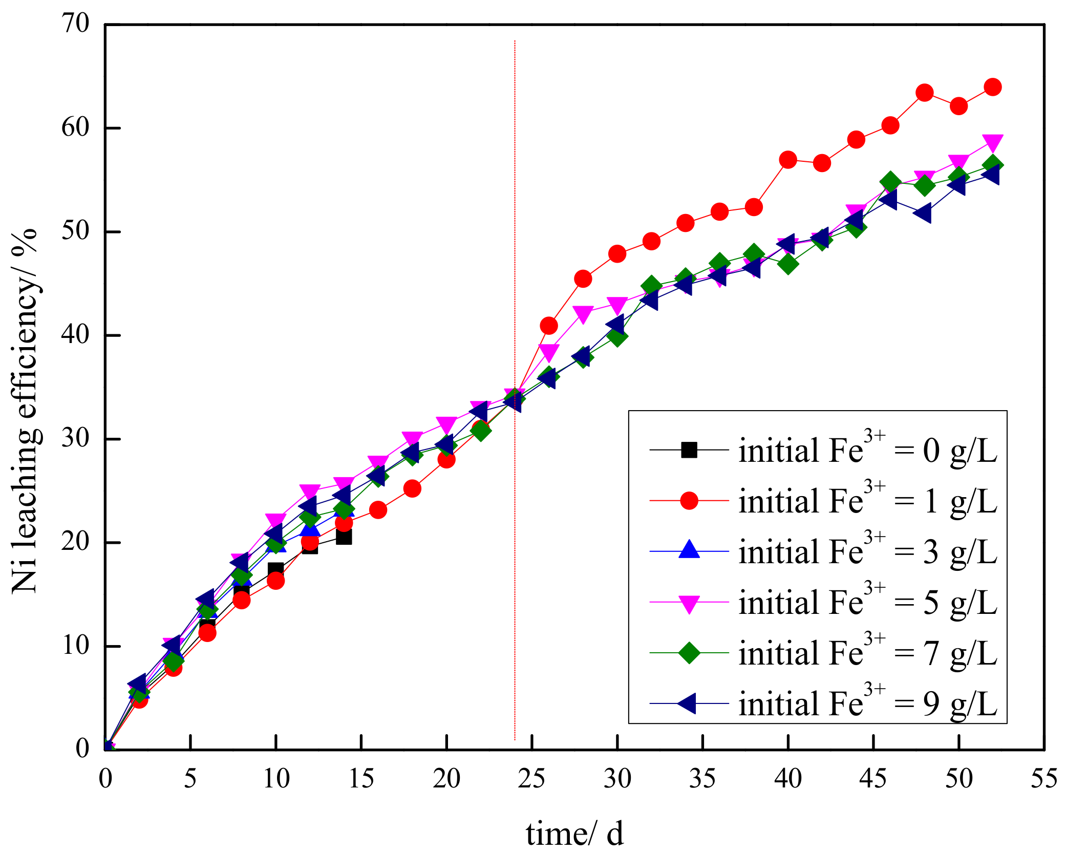 Minerals 10 00289 g004 Minerals 10 00289 g004